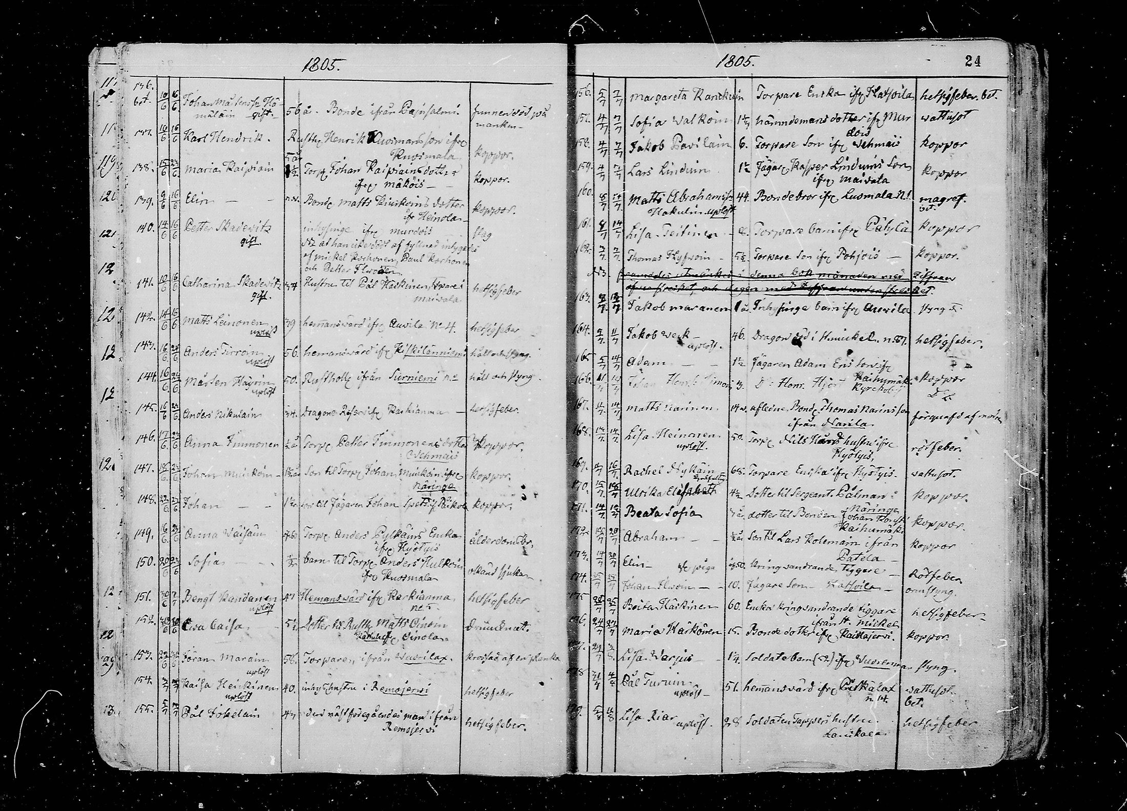 [ ../kirjat/Kirkonkirjat/juva/kuolleet_1802-1837_mko18-23/kuvat/24.jpg ]