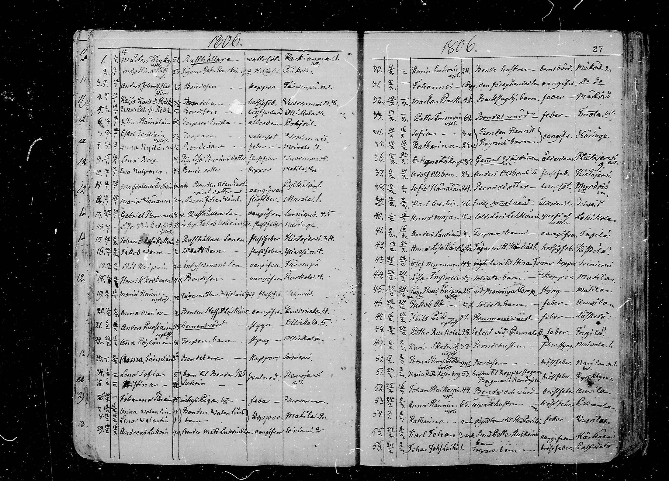 [ ../kirjat/Kirkonkirjat/juva/kuolleet_1802-1837_mko18-23/kuvat/27.jpg ]