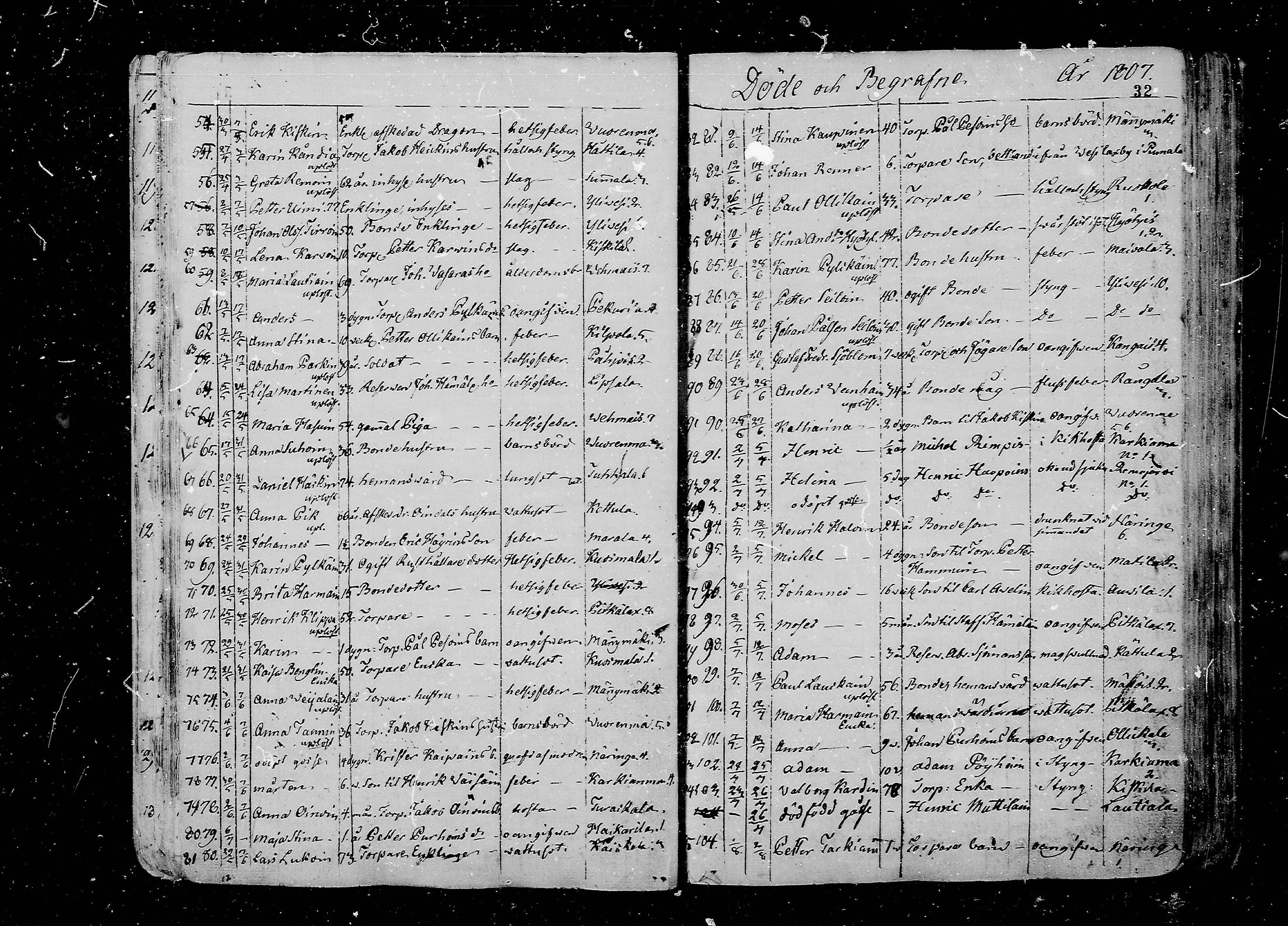 [ ../kirjat/Kirkonkirjat/juva/kuolleet_1802-1837_mko18-23/kuvat/32.jpg ]