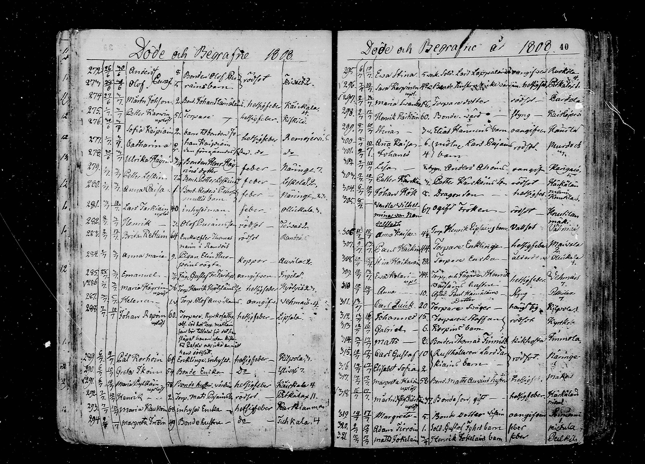 [ ../kirjat/Kirkonkirjat/juva/kuolleet_1802-1837_mko18-23/kuvat/40.jpg ]