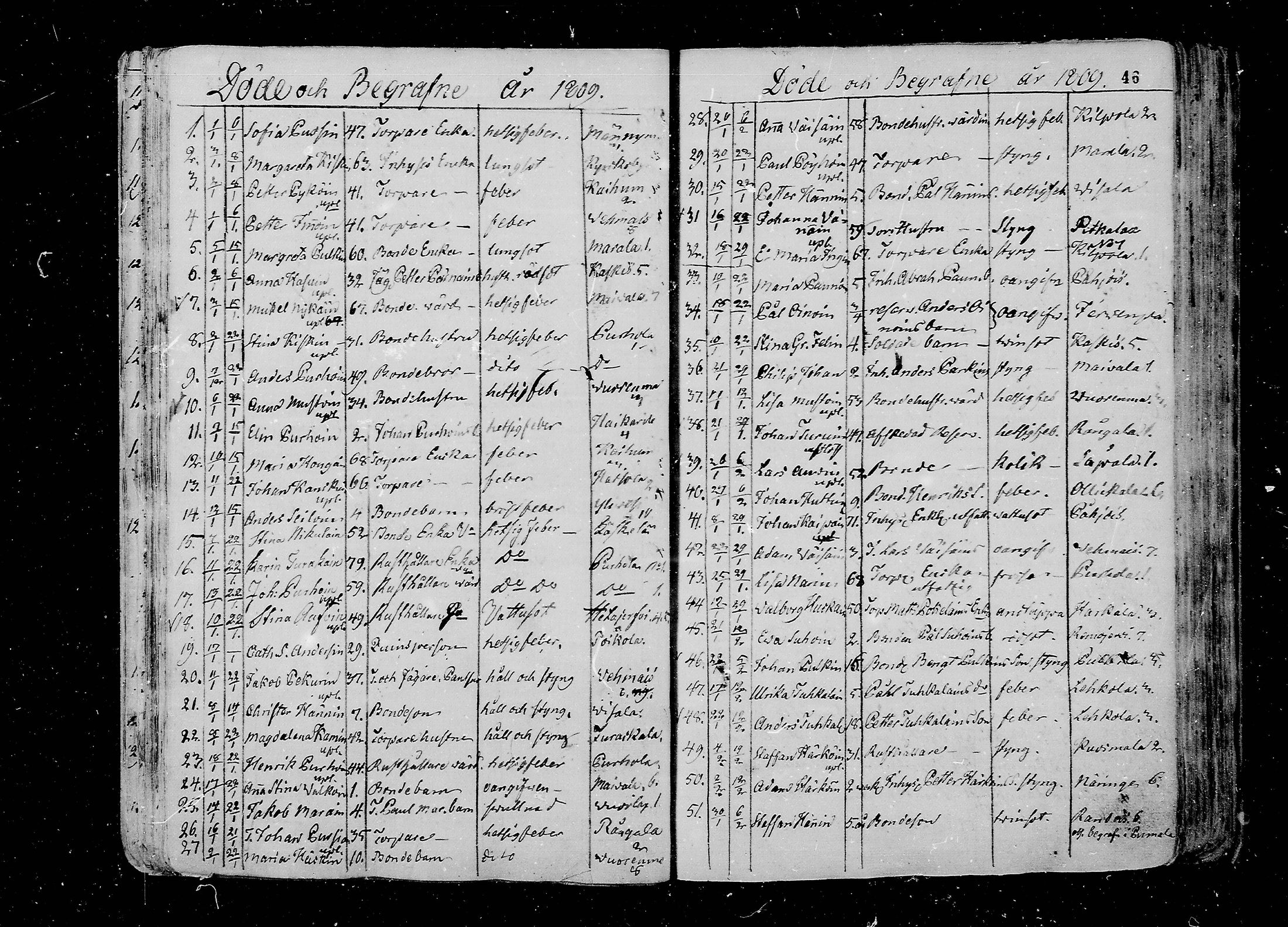 [ ../kirjat/Kirkonkirjat/juva/kuolleet_1802-1837_mko18-23/kuvat/46.jpg ]