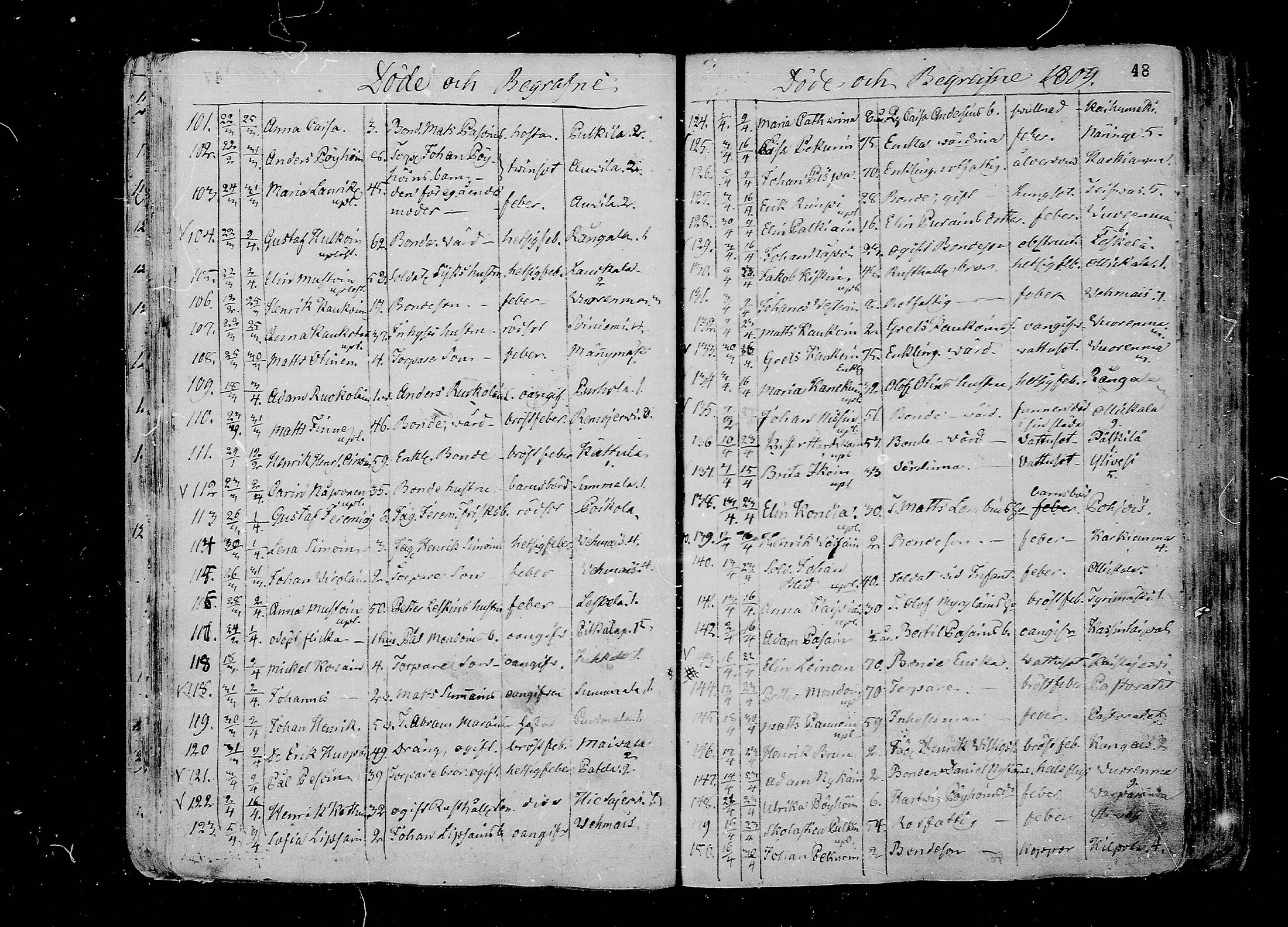 [ ../kirjat/Kirkonkirjat/juva/kuolleet_1802-1837_mko18-23/kuvat/48.jpg ]