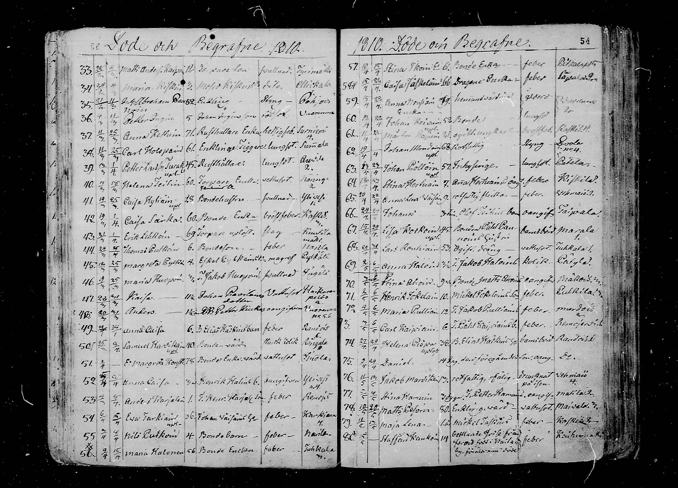 [ ../kirjat/Kirkonkirjat/juva/kuolleet_1802-1837_mko18-23/kuvat/54.jpg ]