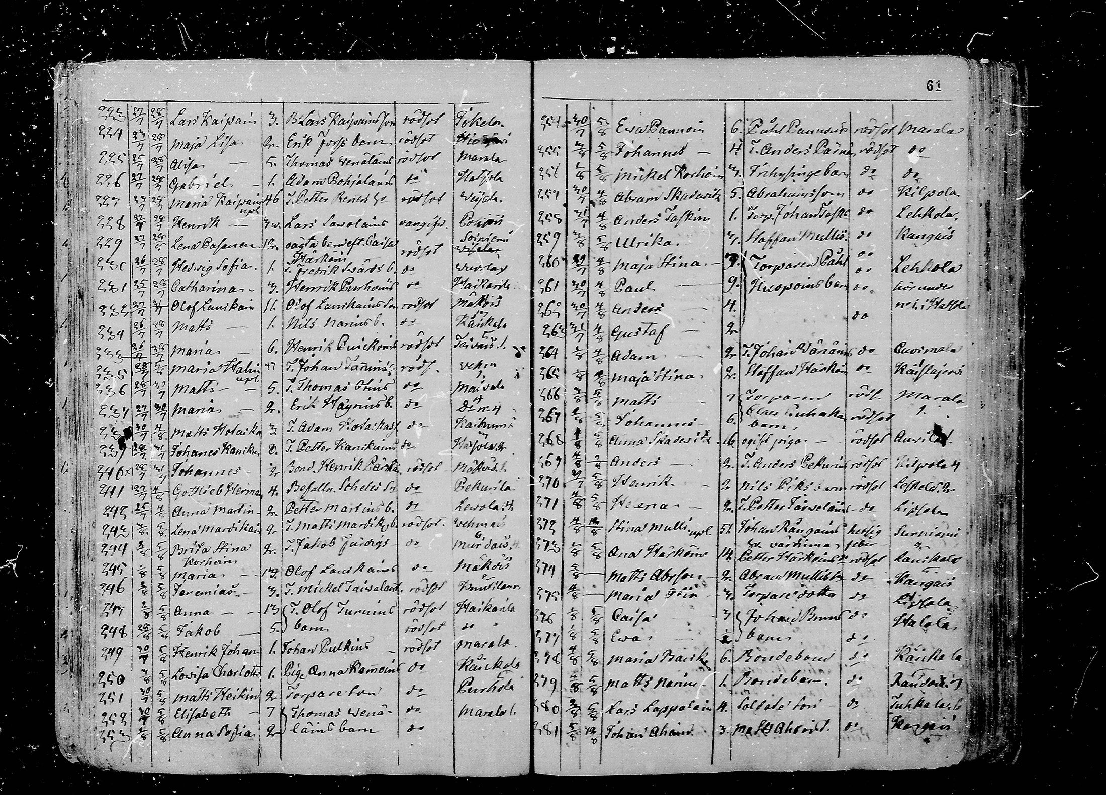 [ ../kirjat/Kirkonkirjat/juva/kuolleet_1802-1837_mko18-23/kuvat/61.jpg ]