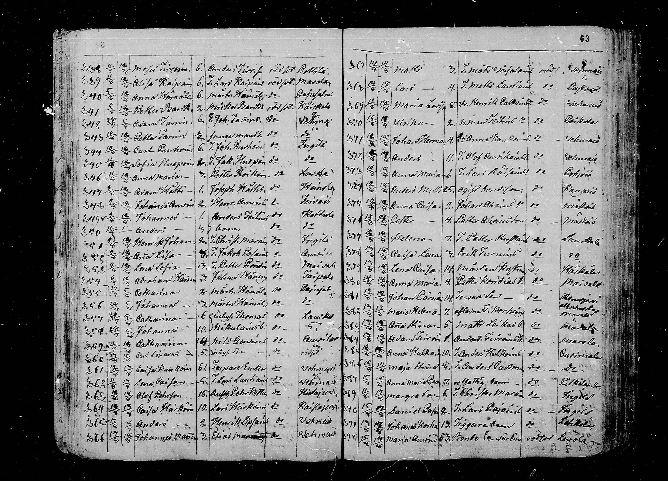 [ ../kirjat/Kirkonkirjat/juva/kuolleet_1802-1837_mko18-23/kuvat/63.jpg ]