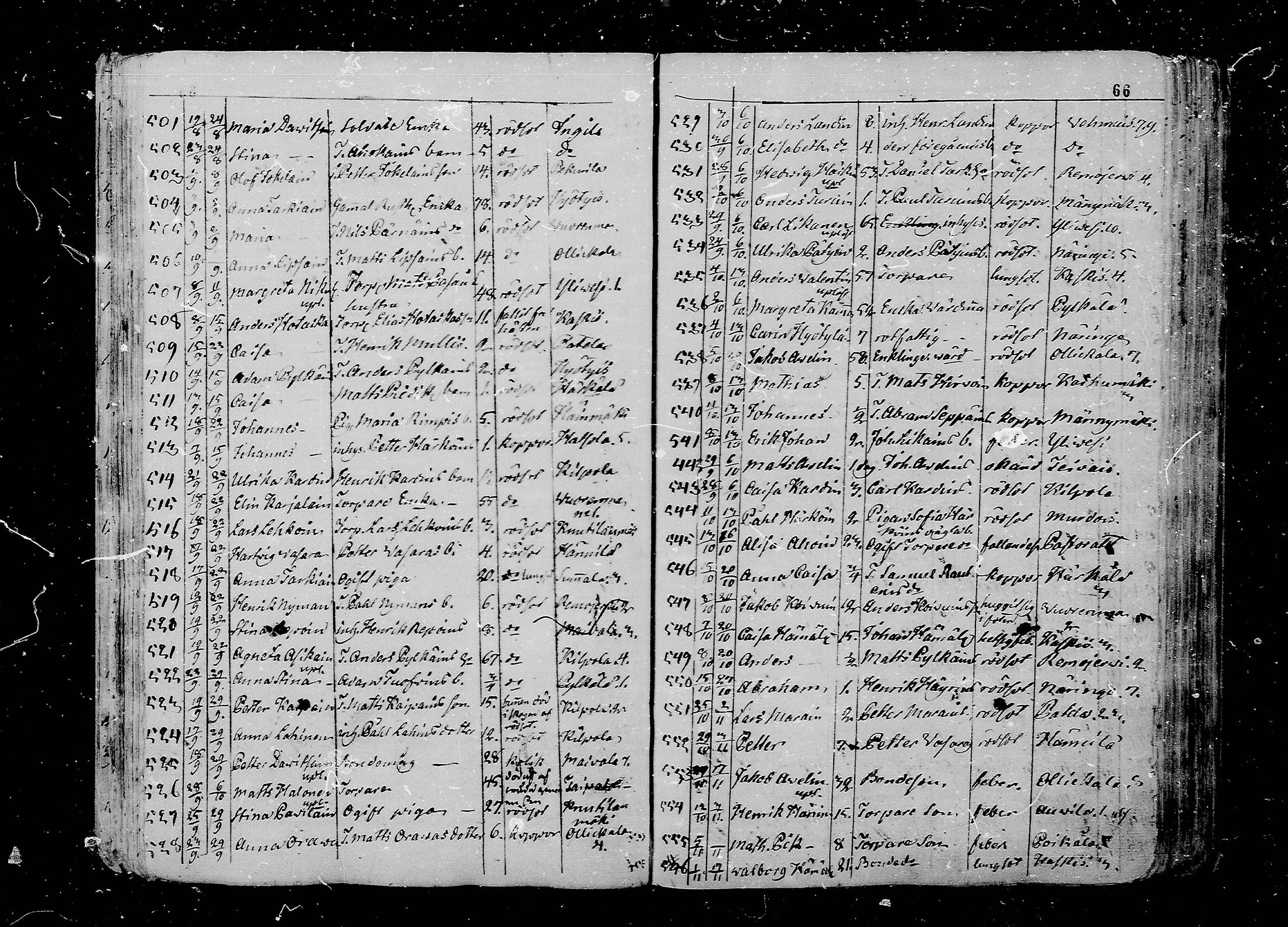 [ ../kirjat/Kirkonkirjat/juva/kuolleet_1802-1837_mko18-23/kuvat/66.jpg ]