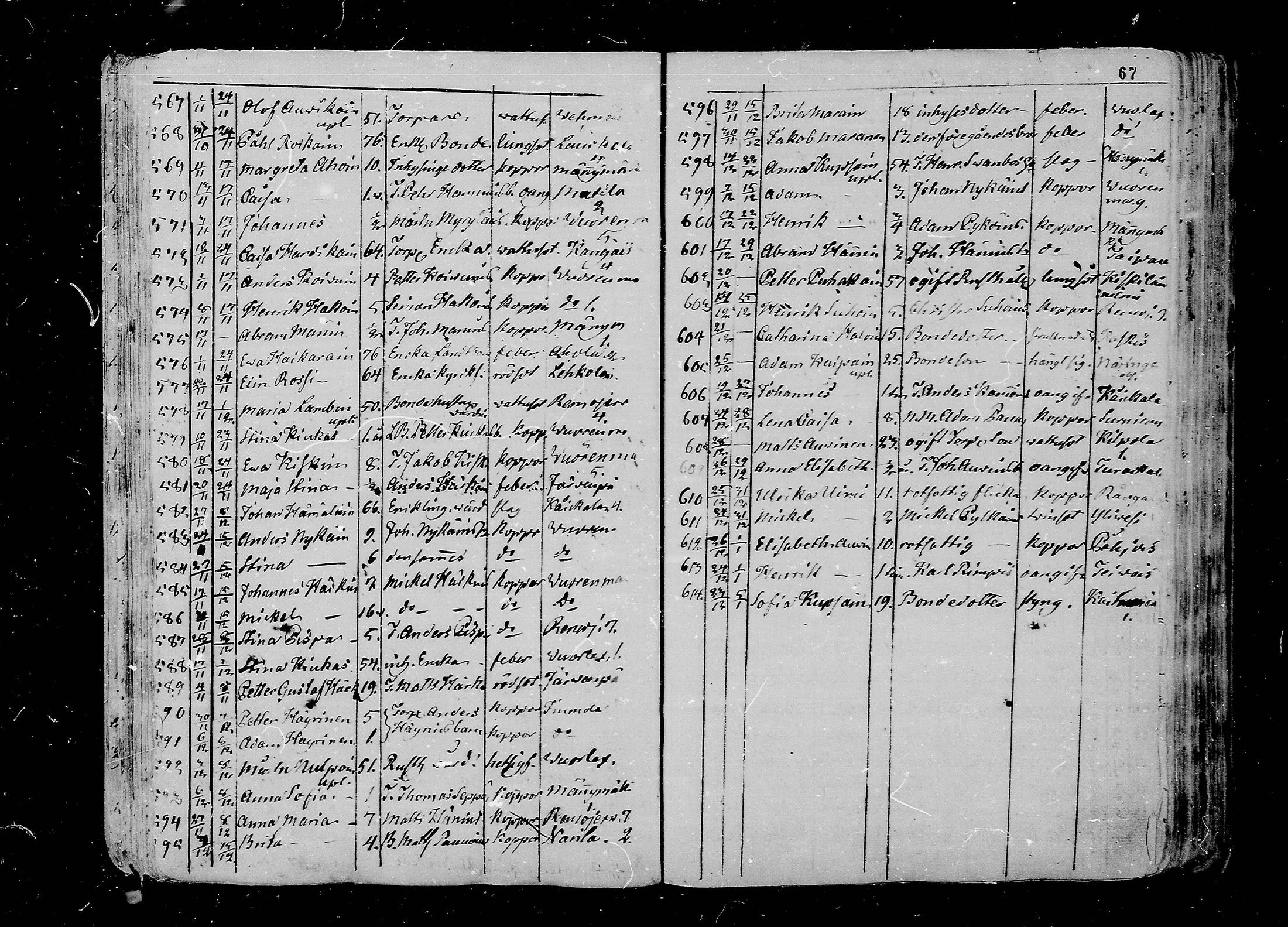 [ ../kirjat/Kirkonkirjat/juva/kuolleet_1802-1837_mko18-23/kuvat/67.jpg ]