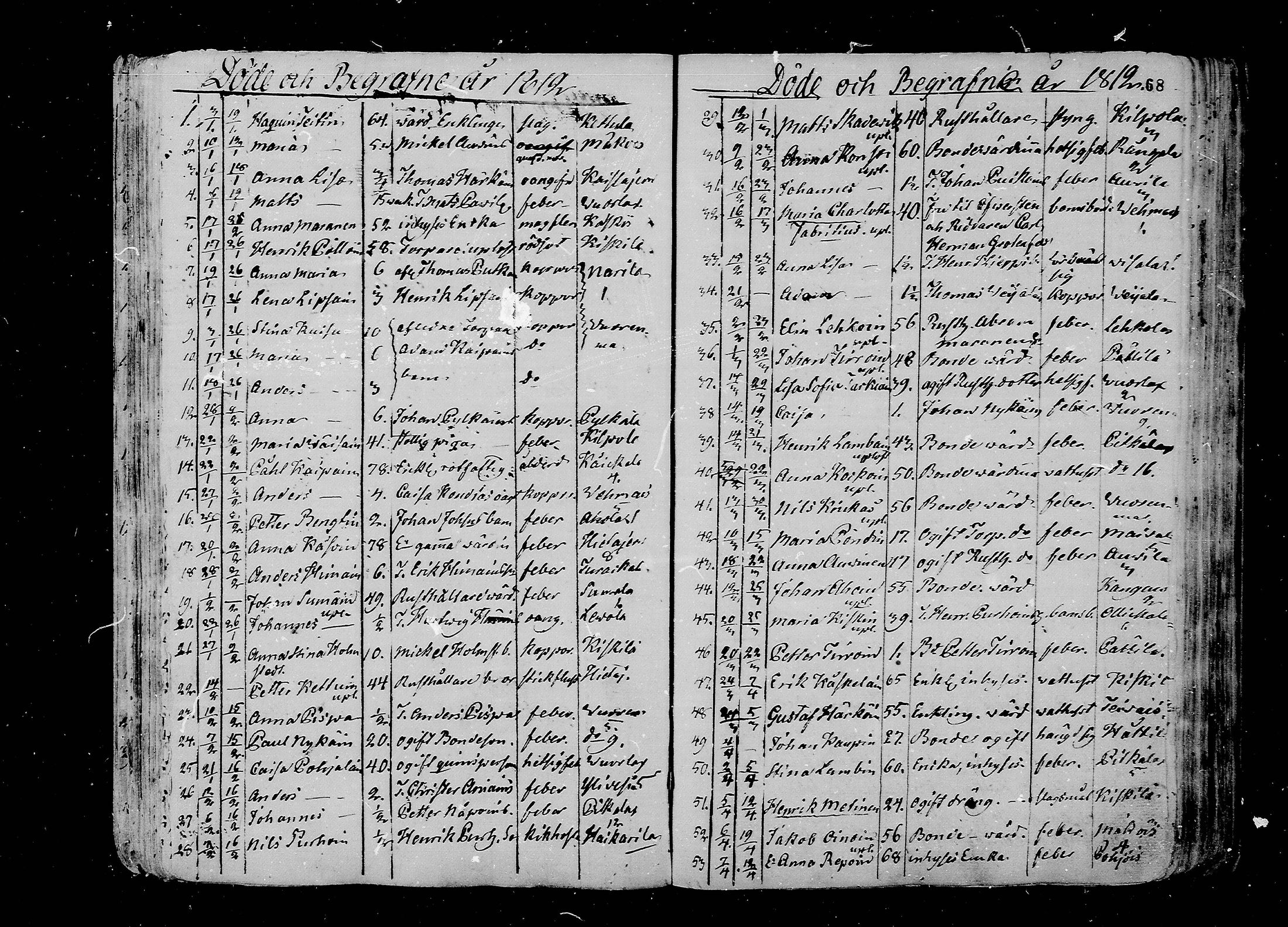 [ ../kirjat/Kirkonkirjat/juva/kuolleet_1802-1837_mko18-23/kuvat/68.jpg ]