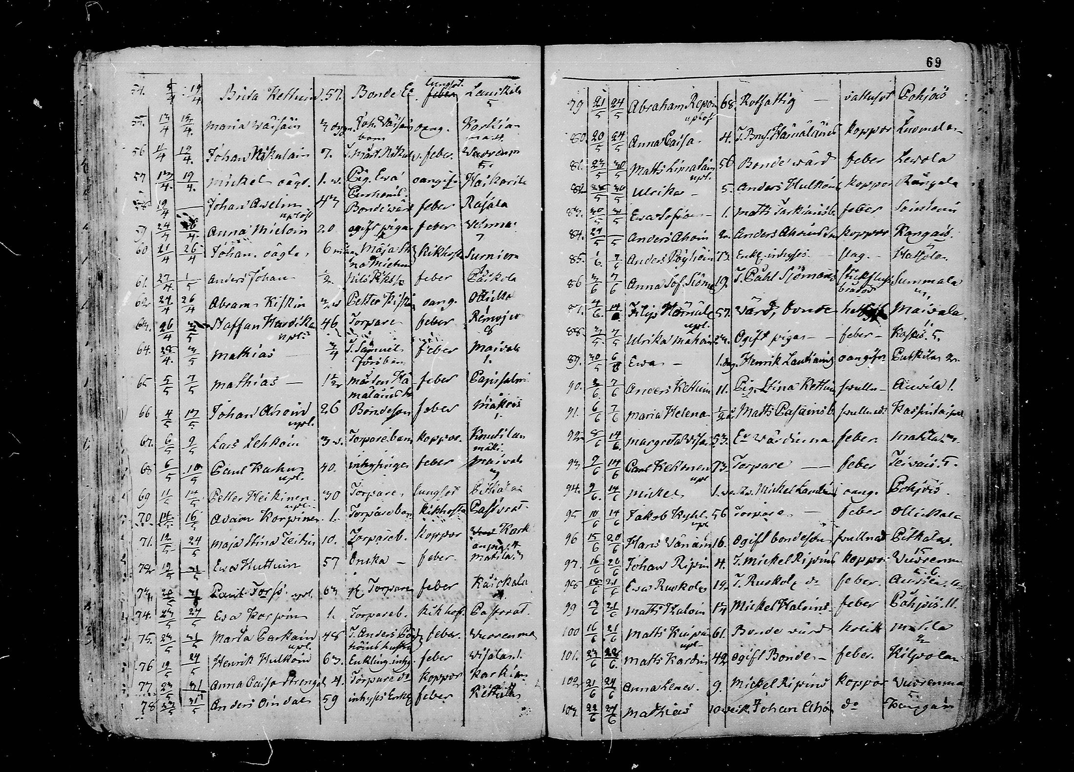 [ ../kirjat/Kirkonkirjat/juva/kuolleet_1802-1837_mko18-23/kuvat/69.jpg ]