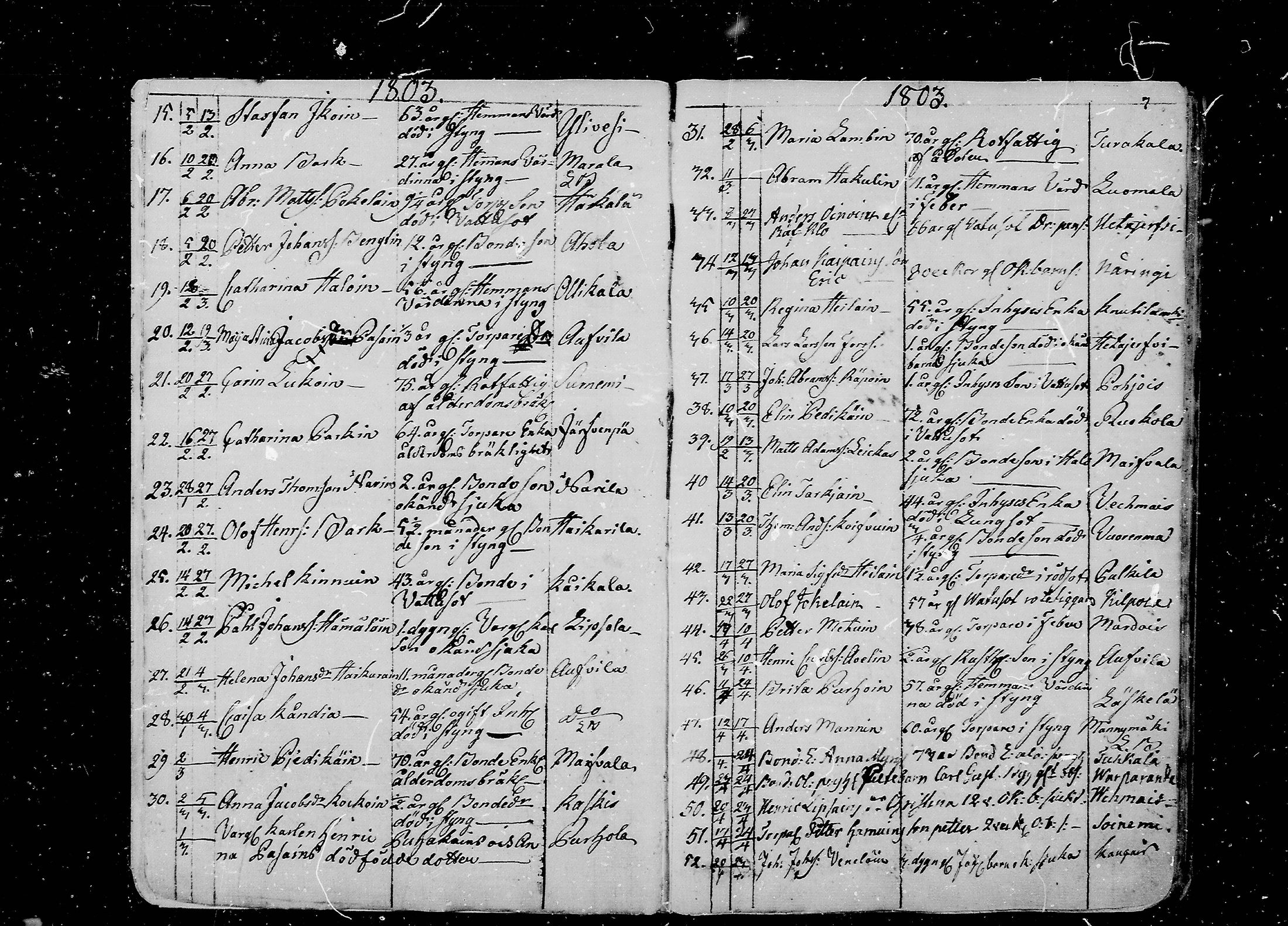 [ ../kirjat/Kirkonkirjat/juva/kuolleet_1802-1837_mko18-23/kuvat/7.jpg ]