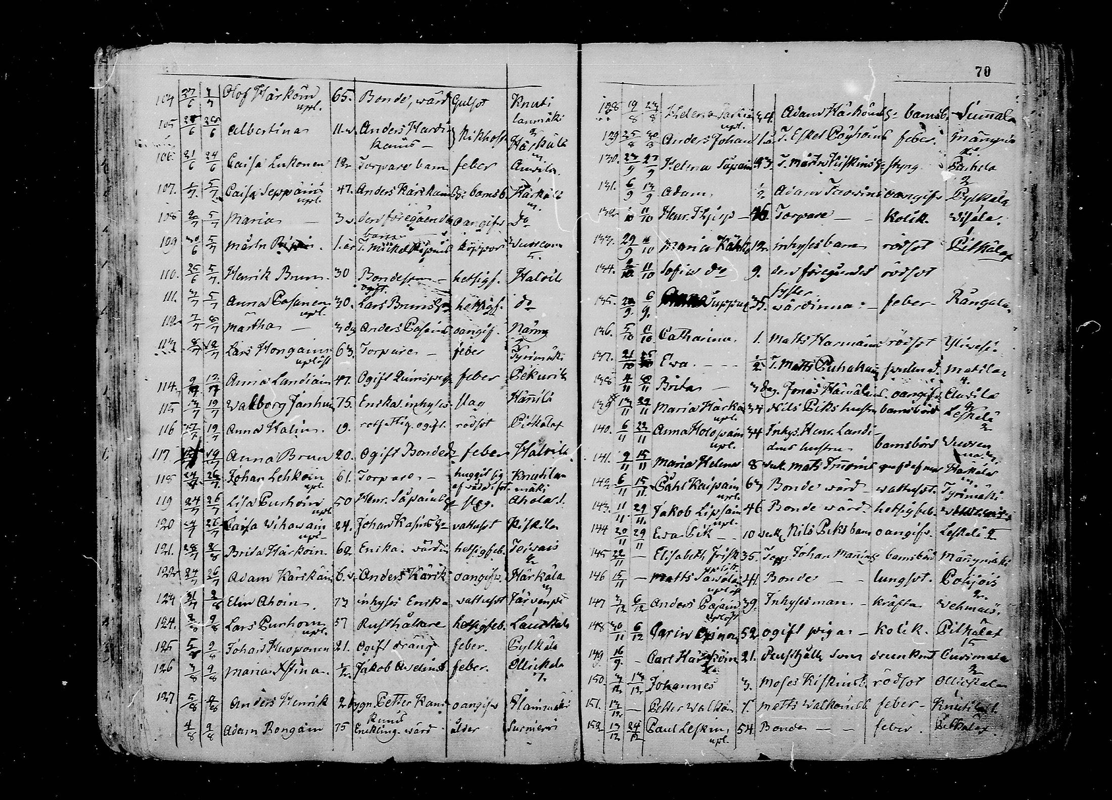 [ ../kirjat/Kirkonkirjat/juva/kuolleet_1802-1837_mko18-23/kuvat/70.jpg ]
