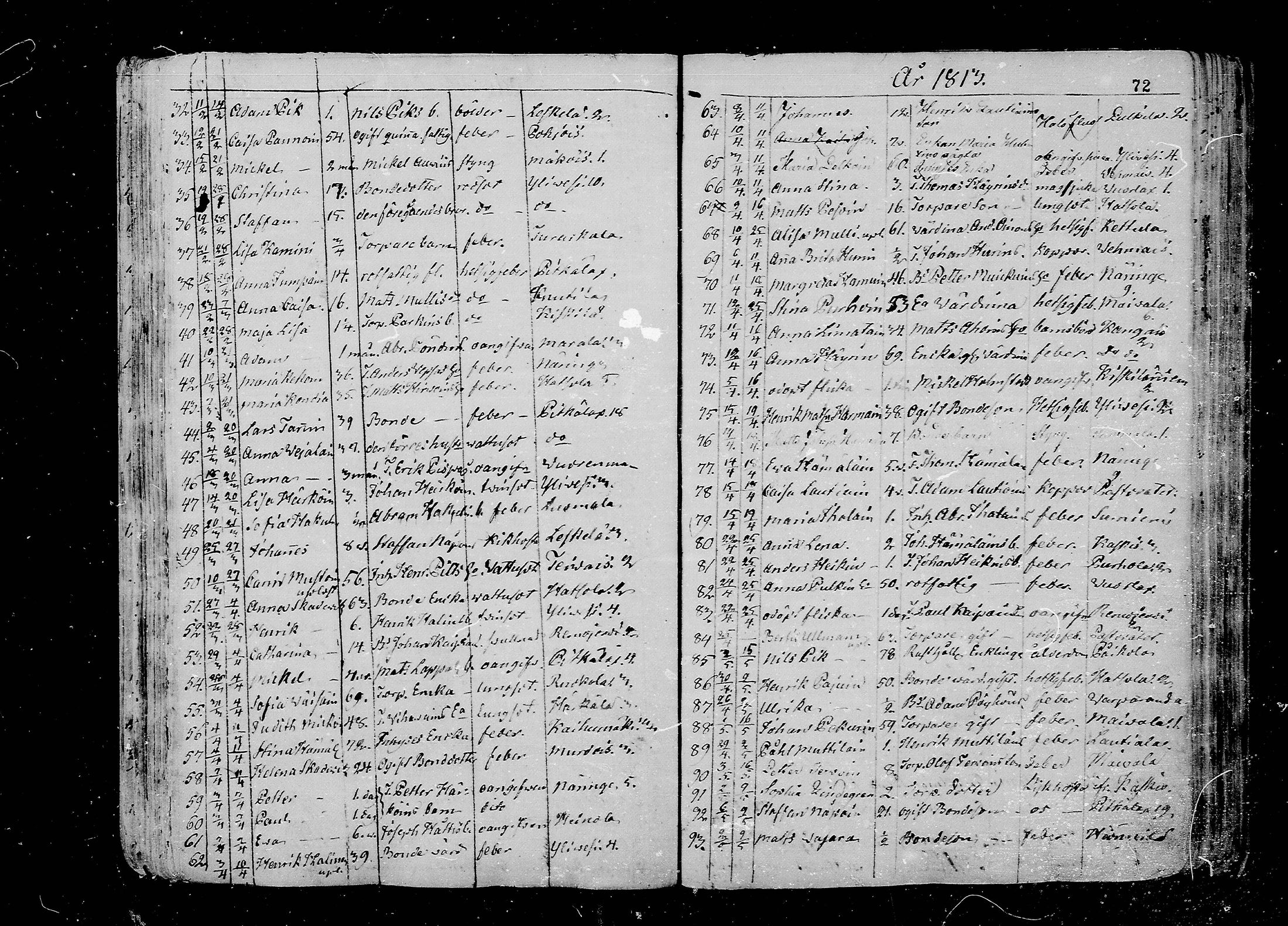 [ ../kirjat/Kirkonkirjat/juva/kuolleet_1802-1837_mko18-23/kuvat/72.jpg ]