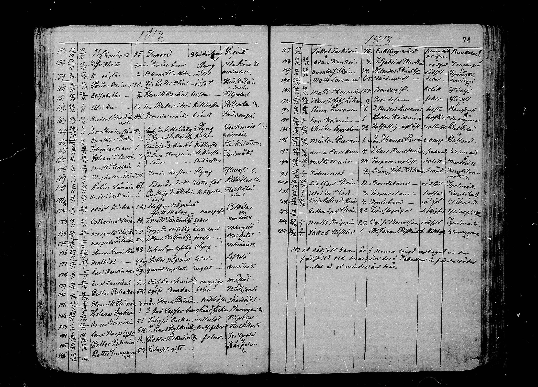 [ ../kirjat/Kirkonkirjat/juva/kuolleet_1802-1837_mko18-23/kuvat/74.jpg ]