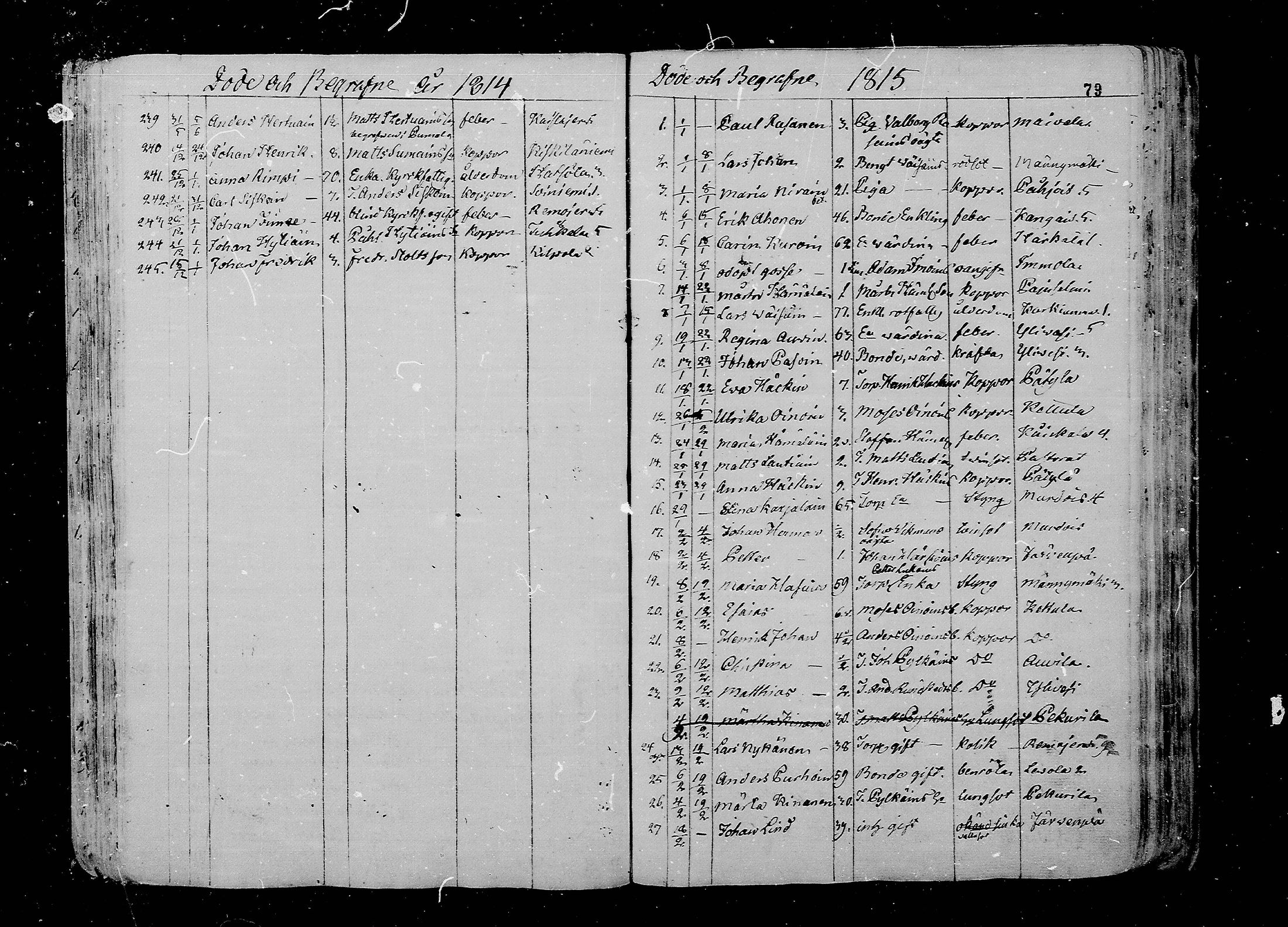 [ ../kirjat/Kirkonkirjat/juva/kuolleet_1802-1837_mko18-23/kuvat/79.jpg ]