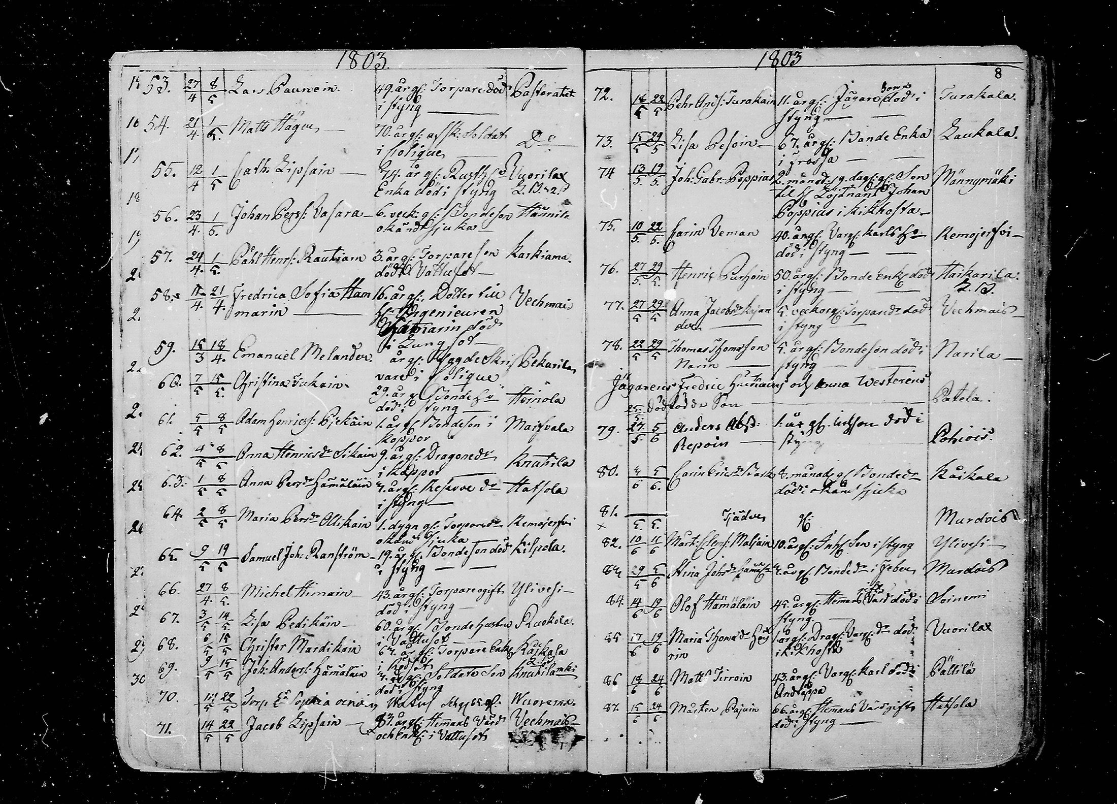 [ ../kirjat/Kirkonkirjat/juva/kuolleet_1802-1837_mko18-23/kuvat/8.jpg ]