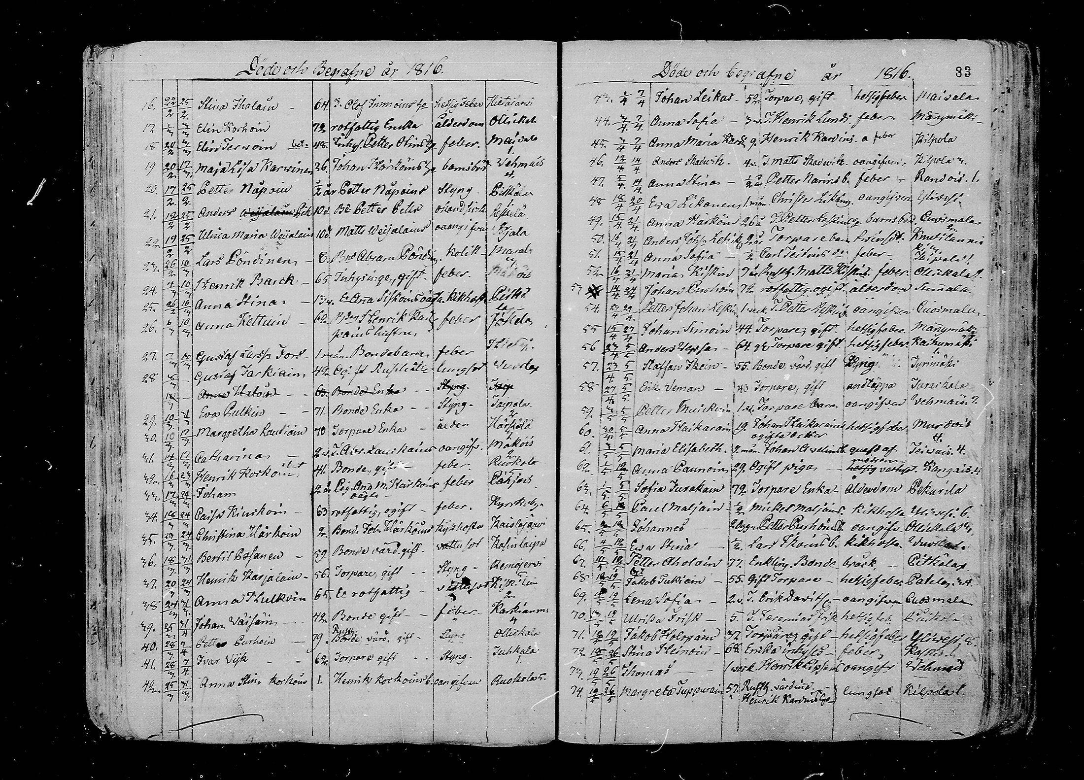 [ ../kirjat/Kirkonkirjat/juva/kuolleet_1802-1837_mko18-23/kuvat/83.jpg ]