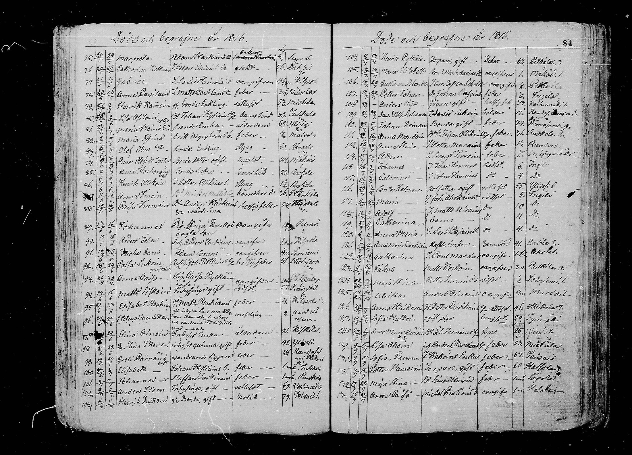 [ ../kirjat/Kirkonkirjat/juva/kuolleet_1802-1837_mko18-23/kuvat/84.jpg ]