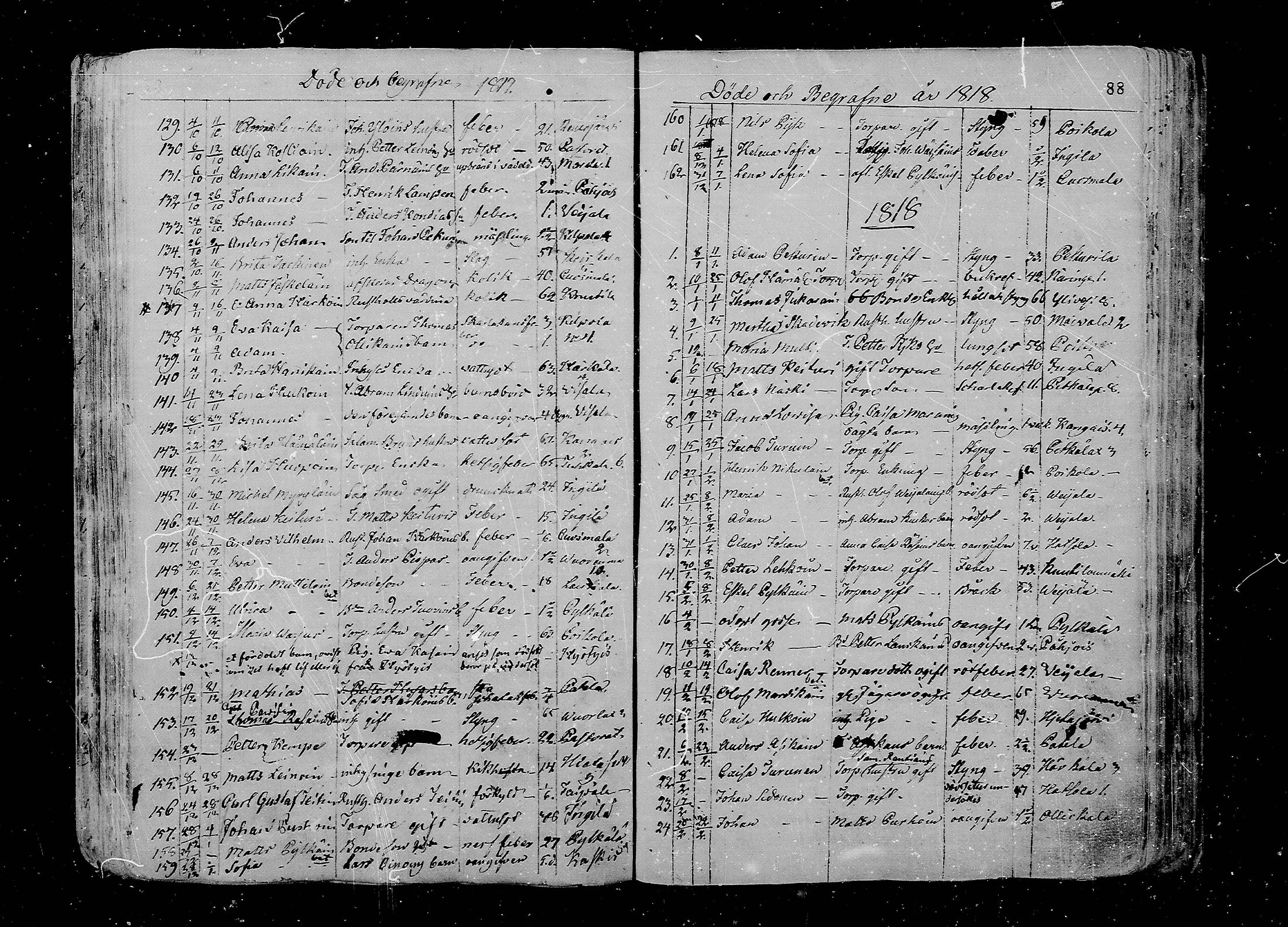 [ ../kirjat/Kirkonkirjat/juva/kuolleet_1802-1837_mko18-23/kuvat/88.jpg ]