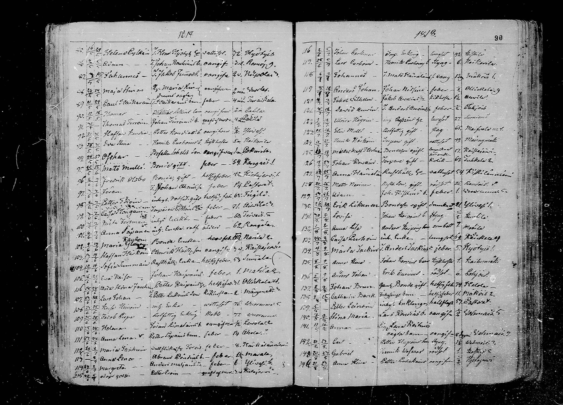 [ ../kirjat/Kirkonkirjat/juva/kuolleet_1802-1837_mko18-23/kuvat/90.jpg ]