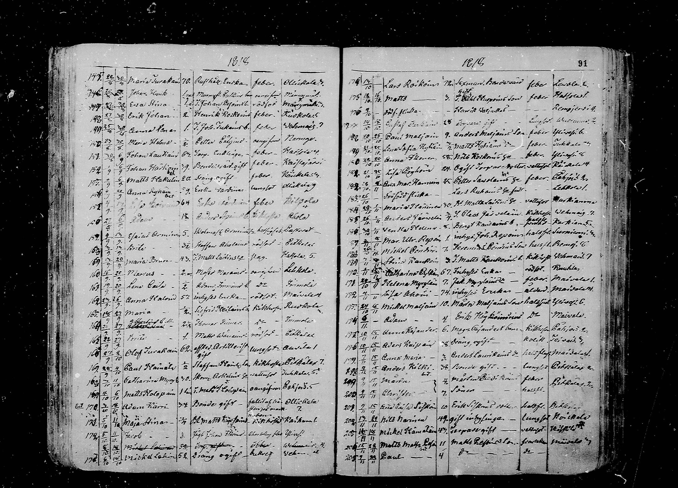 [ ../kirjat/Kirkonkirjat/juva/kuolleet_1802-1837_mko18-23/kuvat/91.jpg ]
