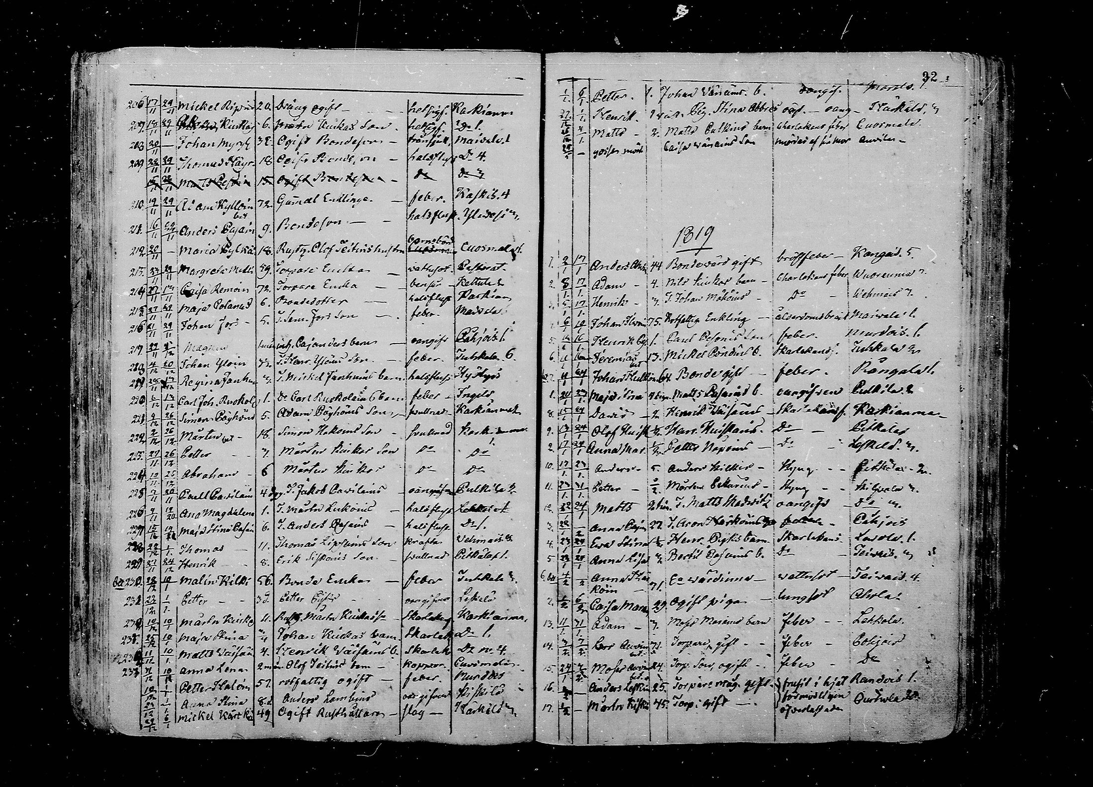[ ../kirjat/Kirkonkirjat/juva/kuolleet_1802-1837_mko18-23/kuvat/92.jpg ]
