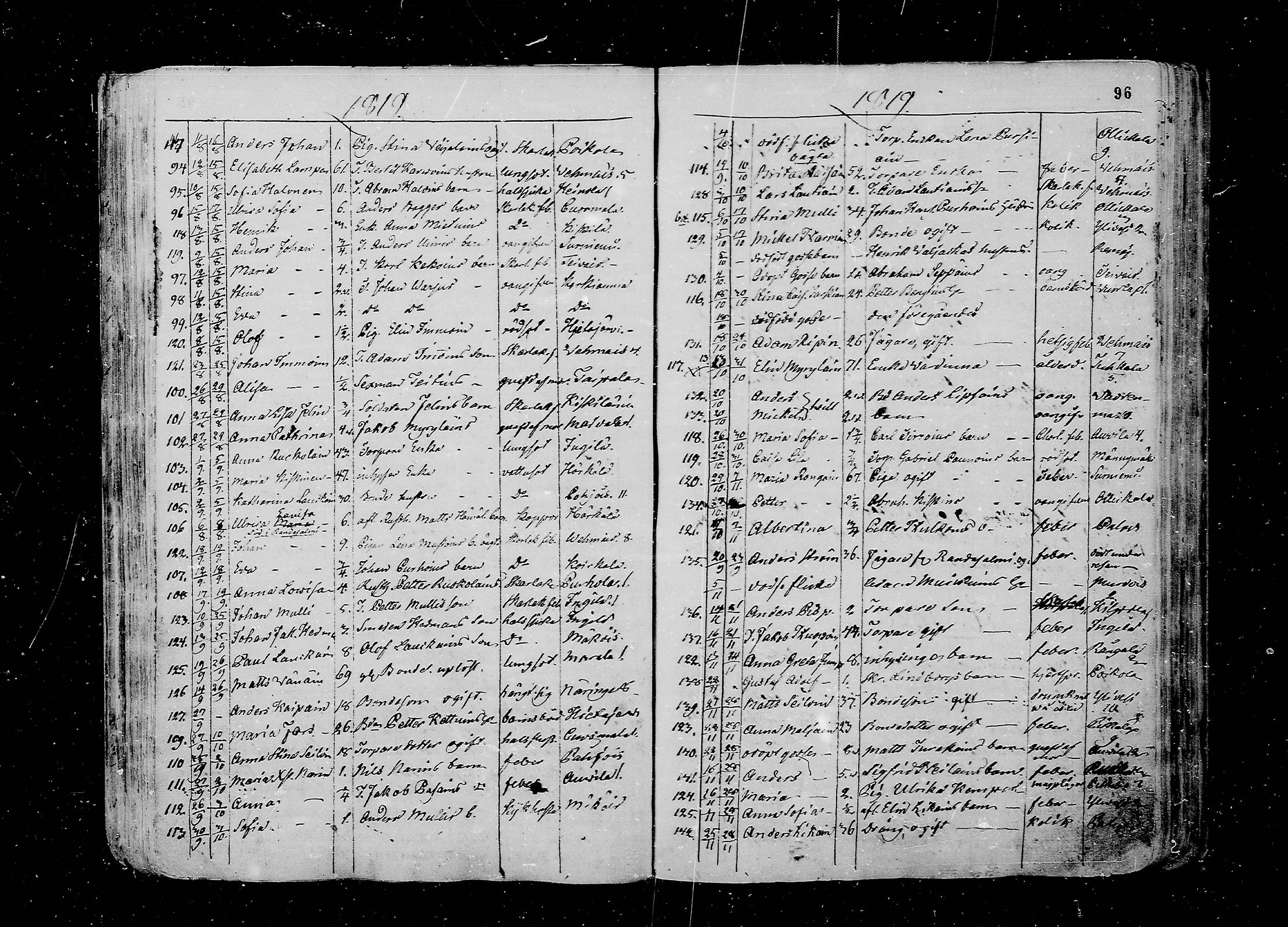 [ ../kirjat/Kirkonkirjat/juva/kuolleet_1802-1837_mko18-23/kuvat/96.jpg ]