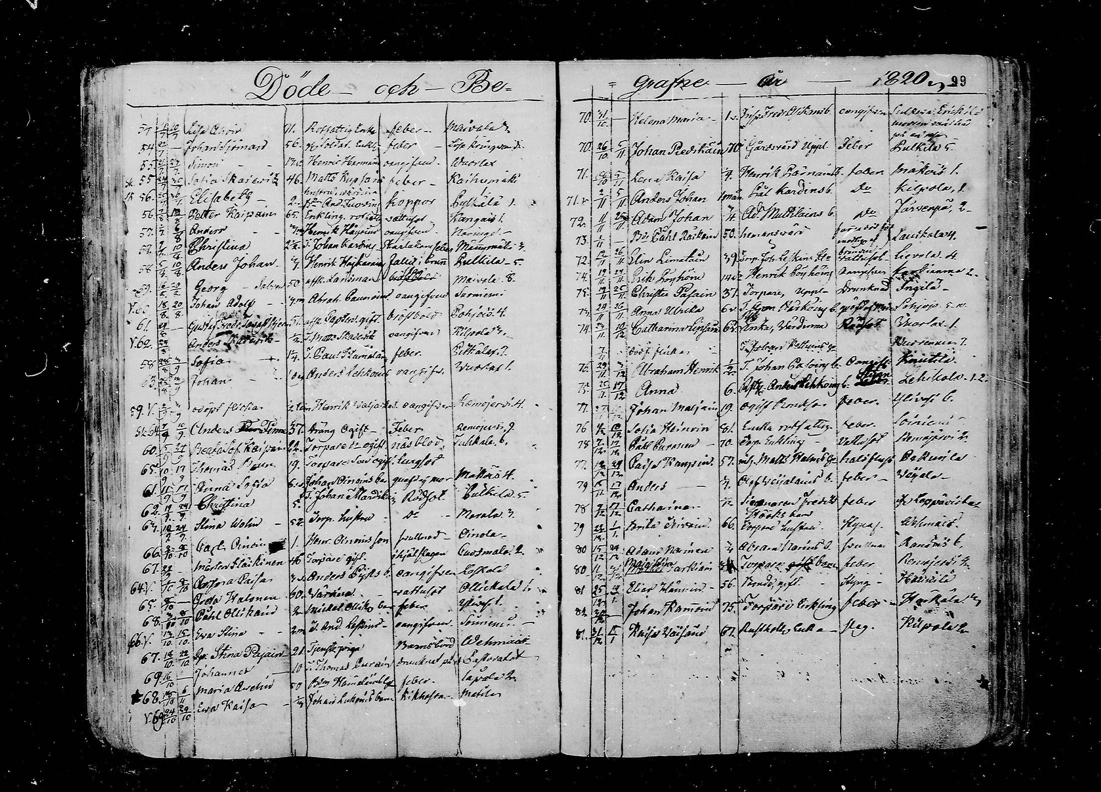 [ ../kirjat/Kirkonkirjat/juva/kuolleet_1802-1837_mko18-23/kuvat/99.jpg ]