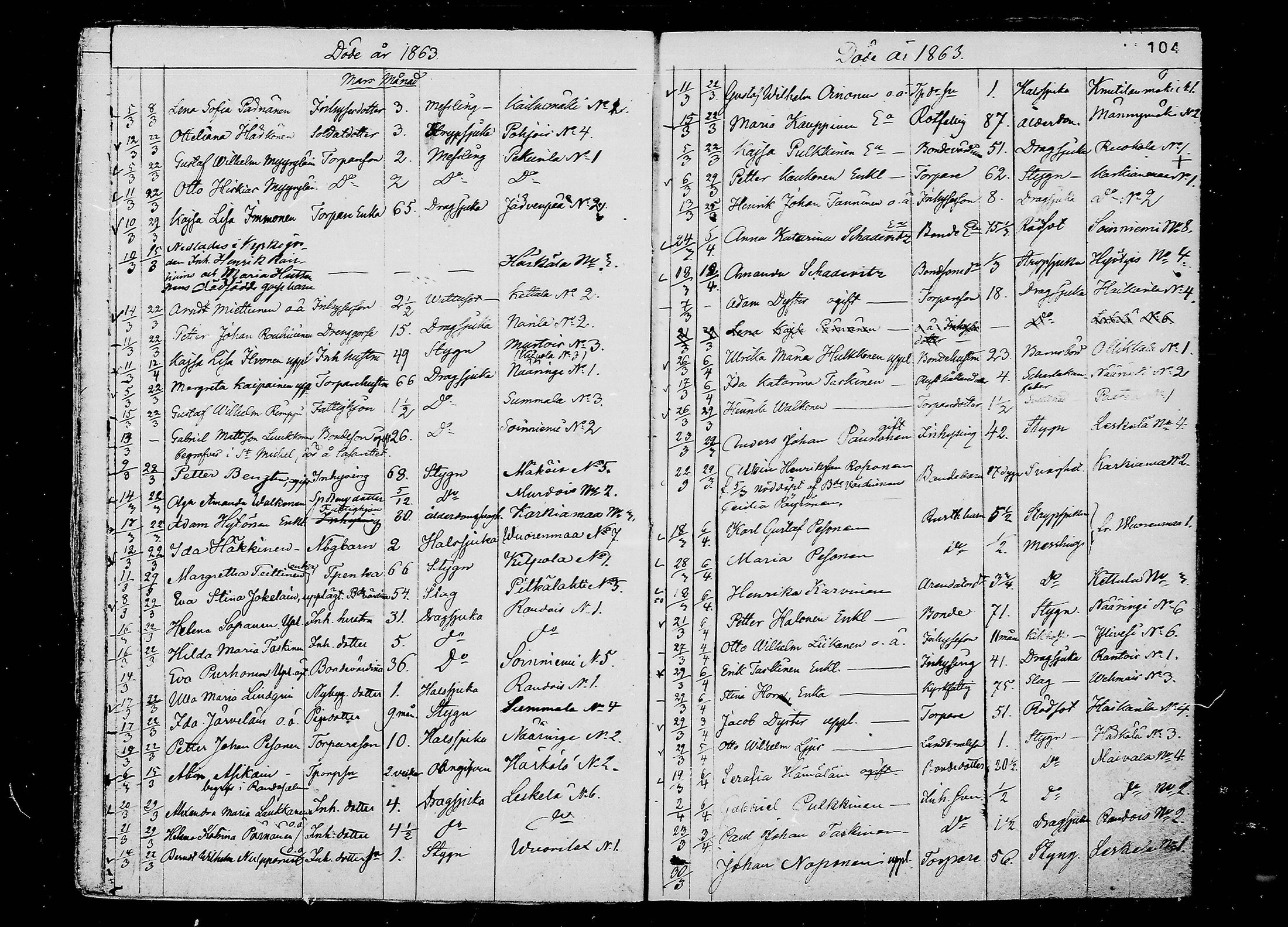 [ ../kirjat/Kirkonkirjat/juva/kuolleet_1838-1874_mko24-29/kuvat/104.jpg ]