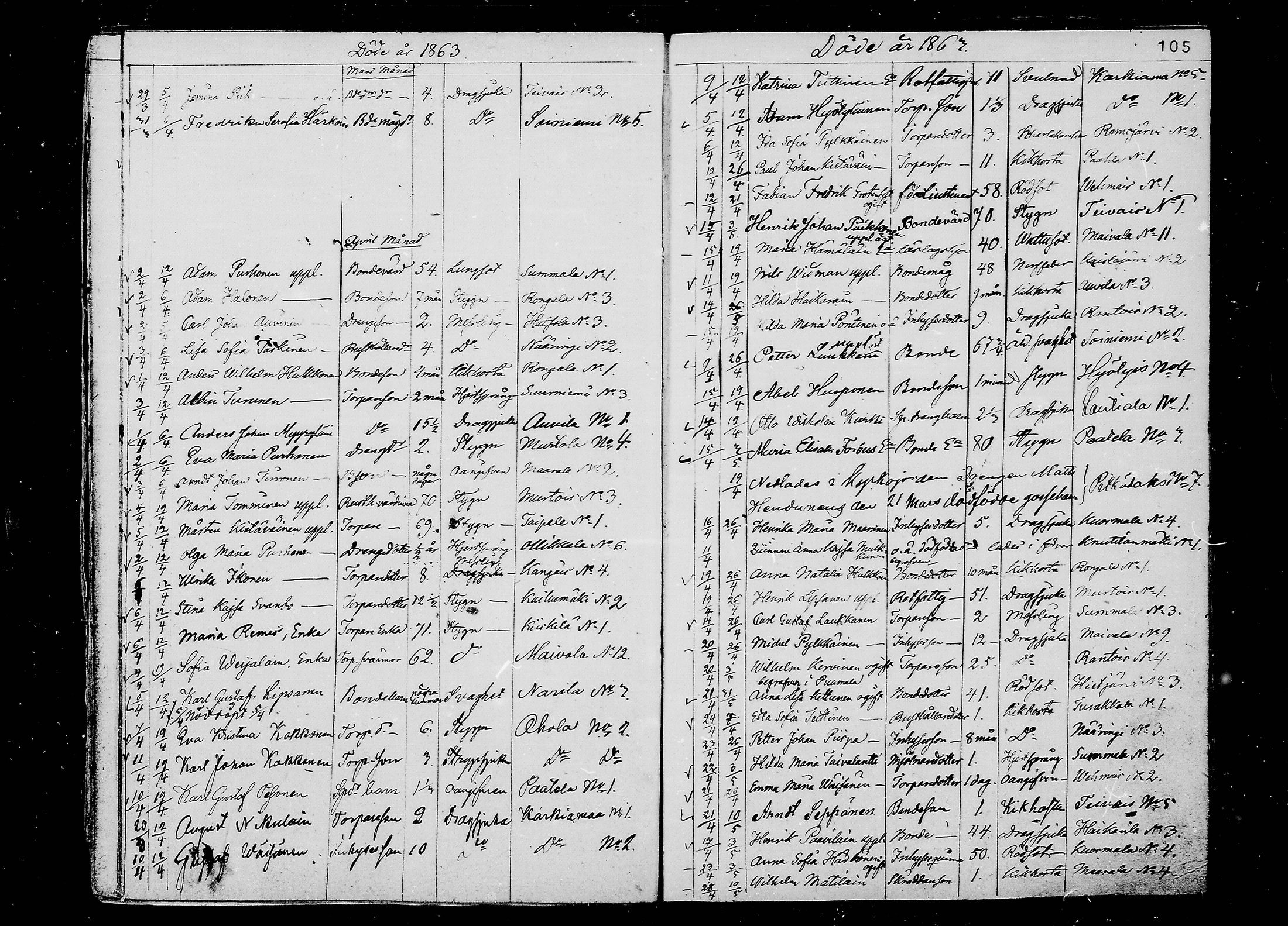 [ ../kirjat/Kirkonkirjat/juva/kuolleet_1838-1874_mko24-29/kuvat/105.jpg ]