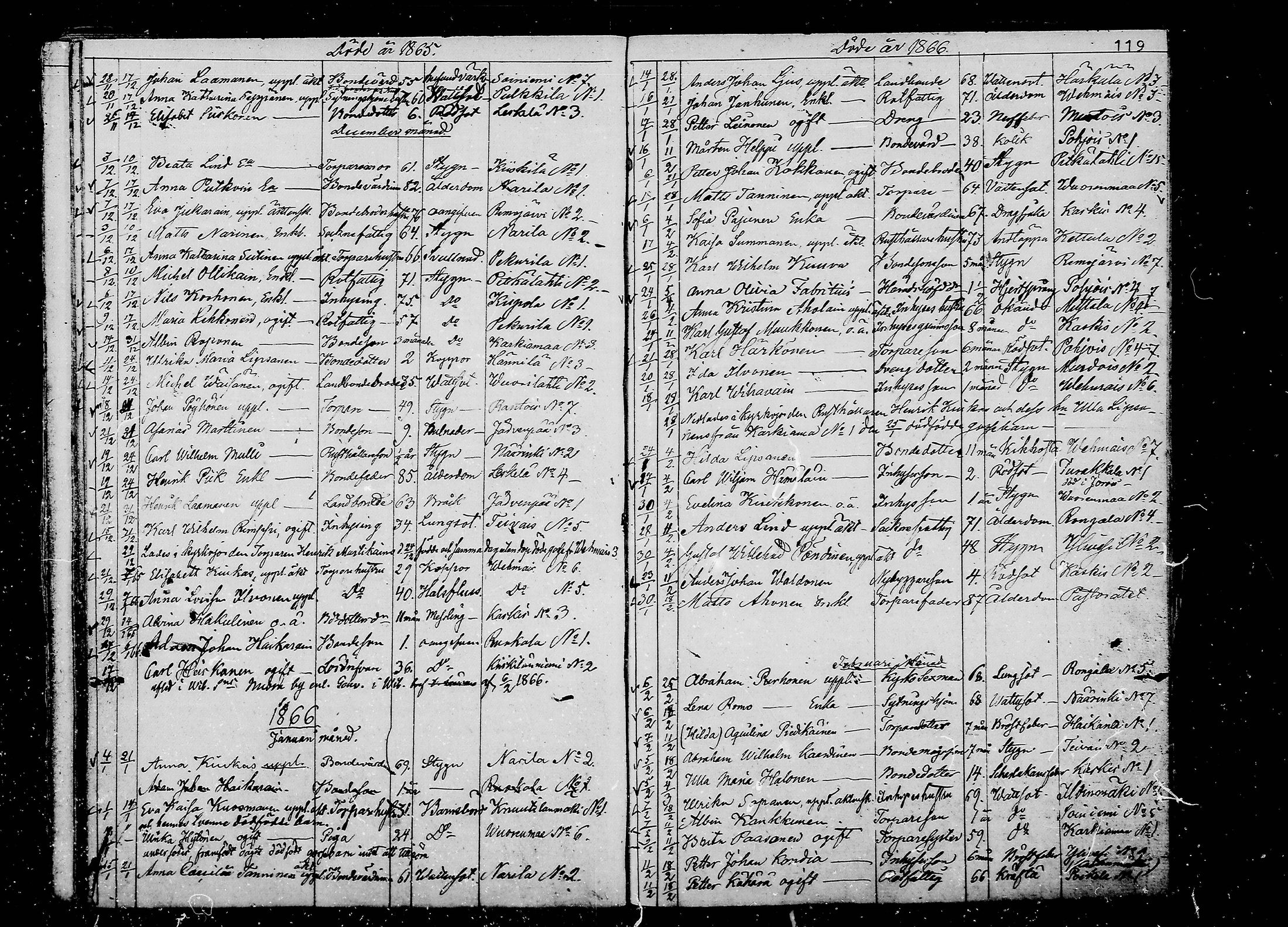 [ ../kirjat/Kirkonkirjat/juva/kuolleet_1838-1874_mko24-29/kuvat/119.jpg ]