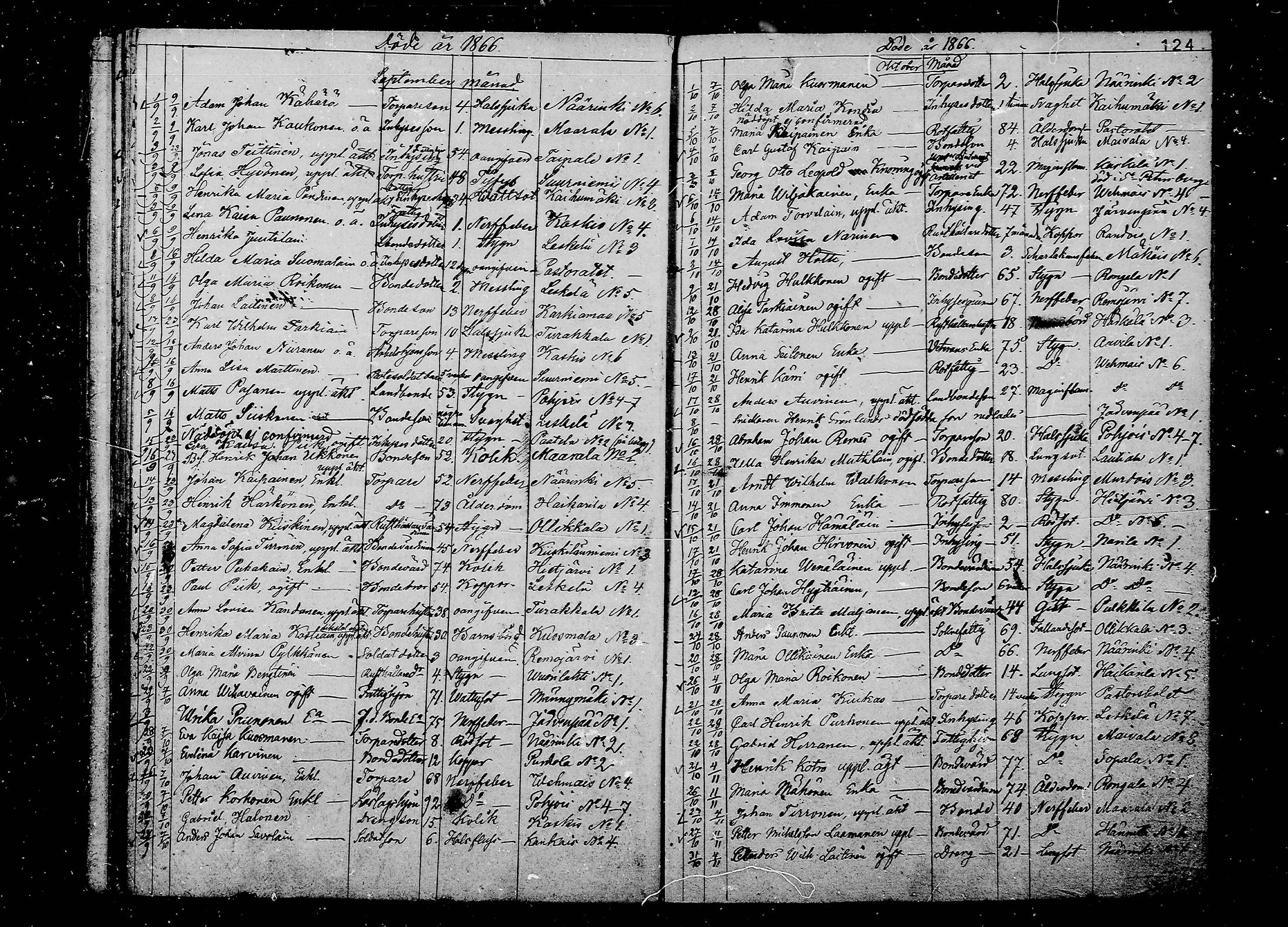 [ ../kirjat/Kirkonkirjat/juva/kuolleet_1838-1874_mko24-29/kuvat/124.jpg ]
