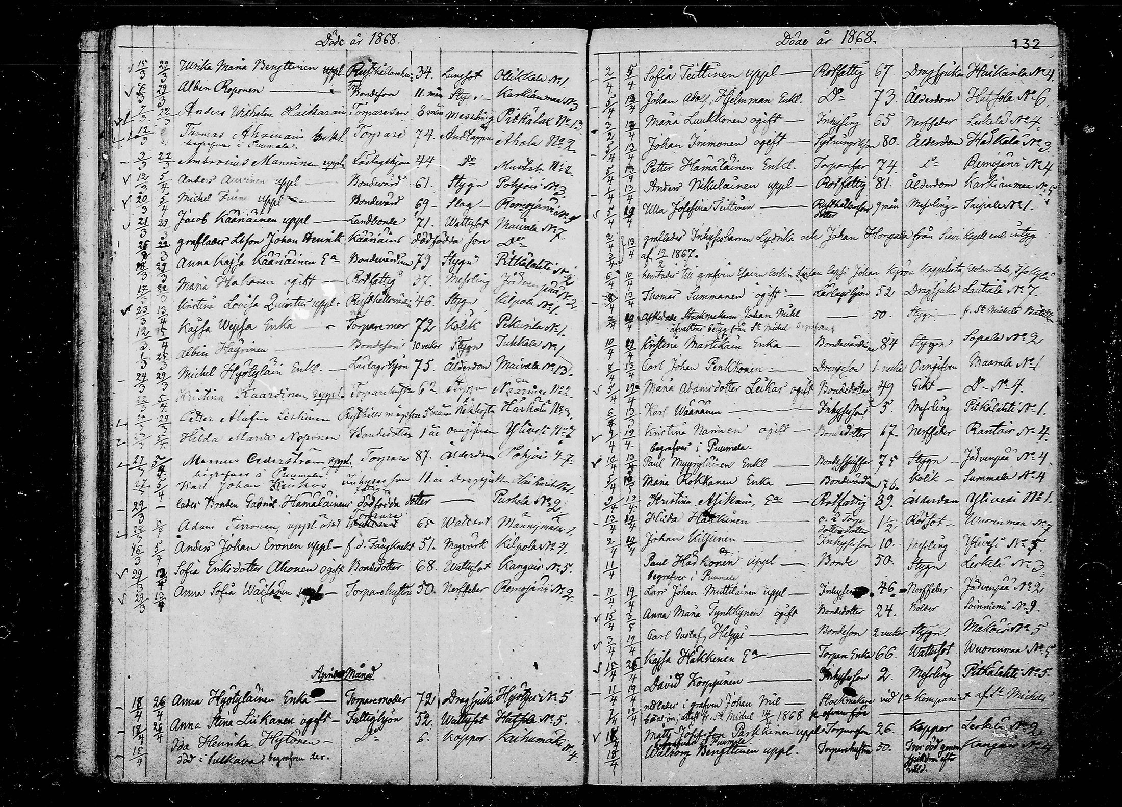 [ ../kirjat/Kirkonkirjat/juva/kuolleet_1838-1874_mko24-29/kuvat/132.jpg ]