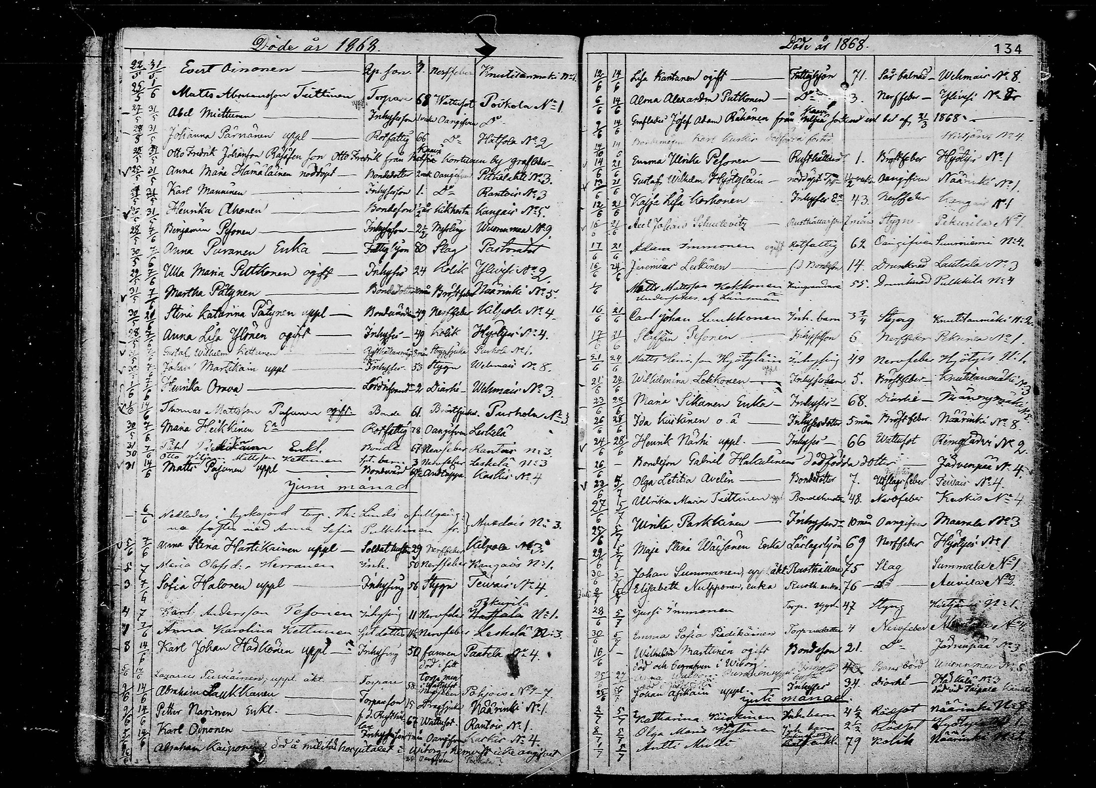 [ ../kirjat/Kirkonkirjat/juva/kuolleet_1838-1874_mko24-29/kuvat/134.jpg ]