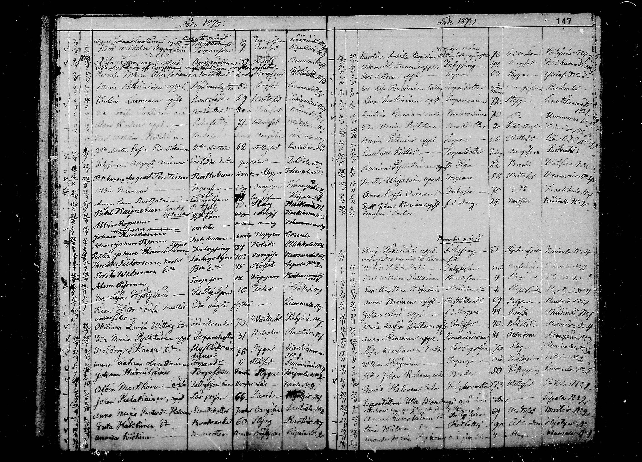 [ ../kirjat/Kirkonkirjat/juva/kuolleet_1838-1874_mko24-29/kuvat/147.jpg ]