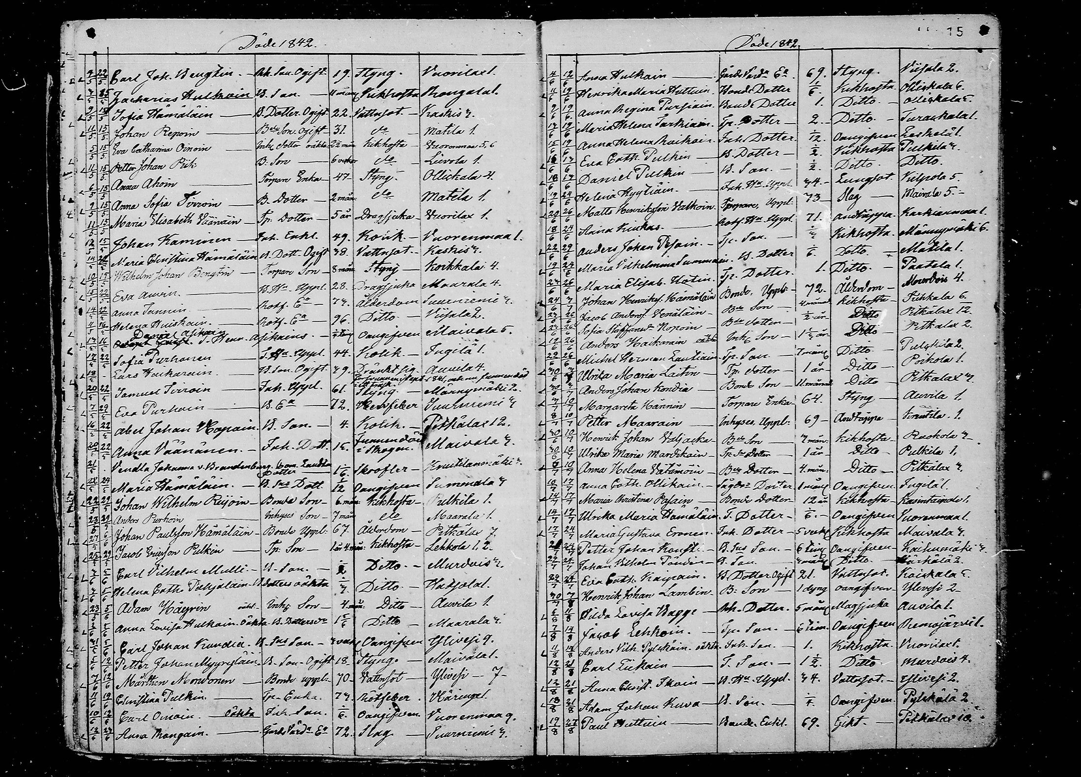 [ ../kirjat/Kirkonkirjat/juva/kuolleet_1838-1874_mko24-29/kuvat/15.jpg ]