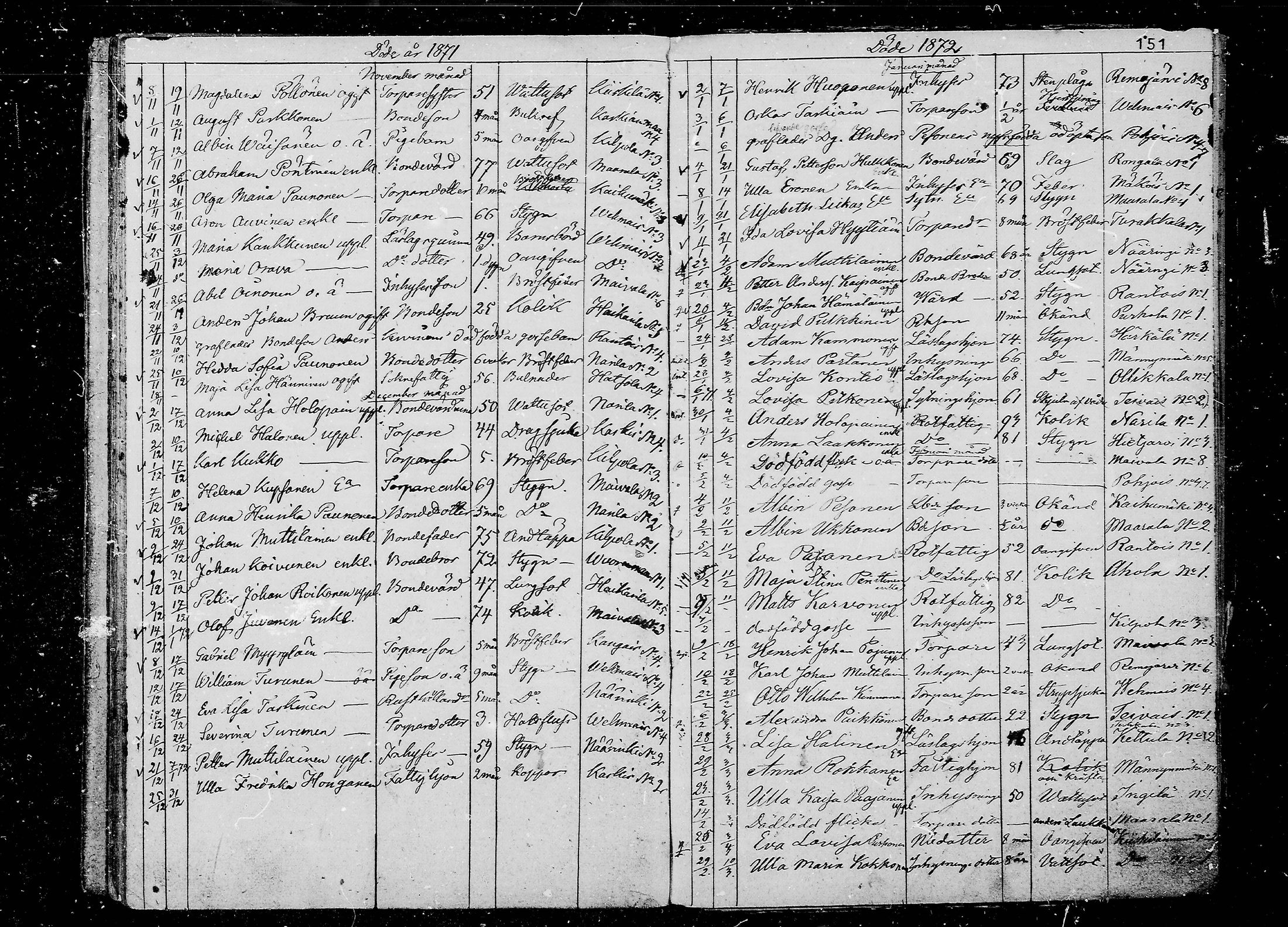 [ ../kirjat/Kirkonkirjat/juva/kuolleet_1838-1874_mko24-29/kuvat/151.jpg ]