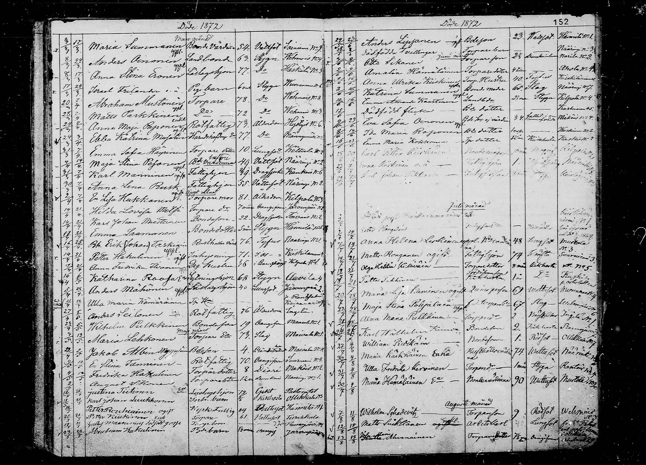[ ../kirjat/Kirkonkirjat/juva/kuolleet_1838-1874_mko24-29/kuvat/152.jpg ]