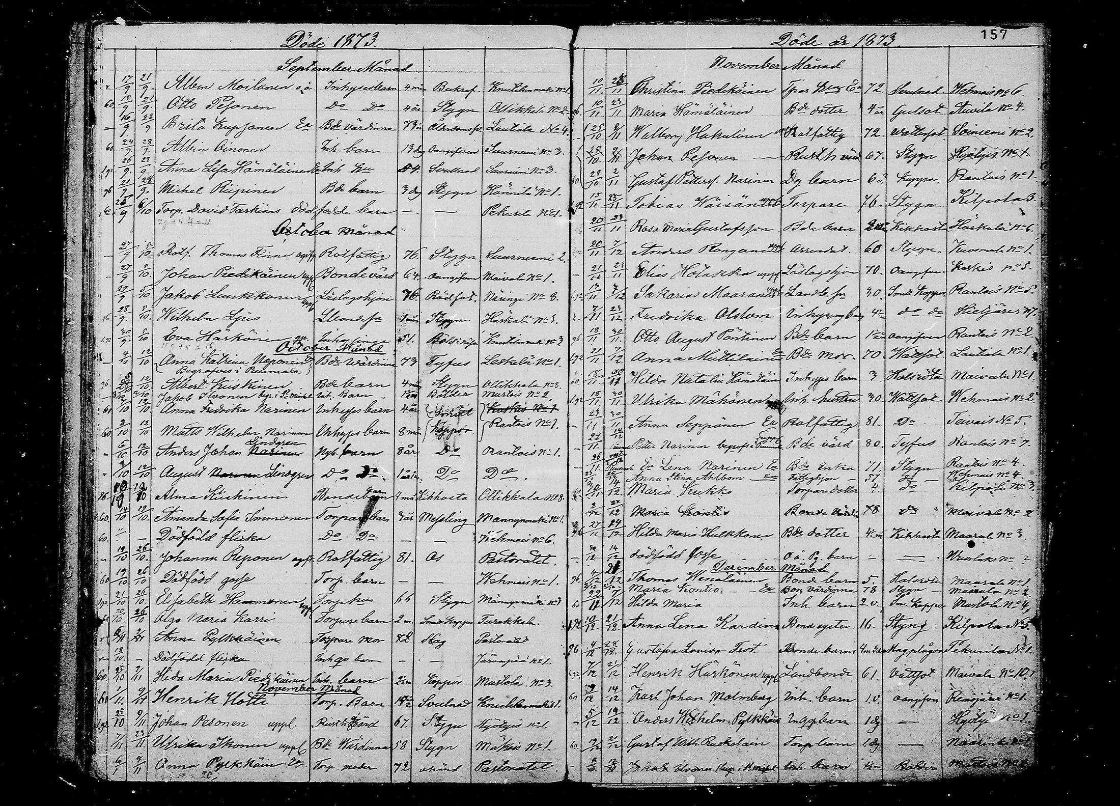 [ ../kirjat/Kirkonkirjat/juva/kuolleet_1838-1874_mko24-29/kuvat/157.jpg ]