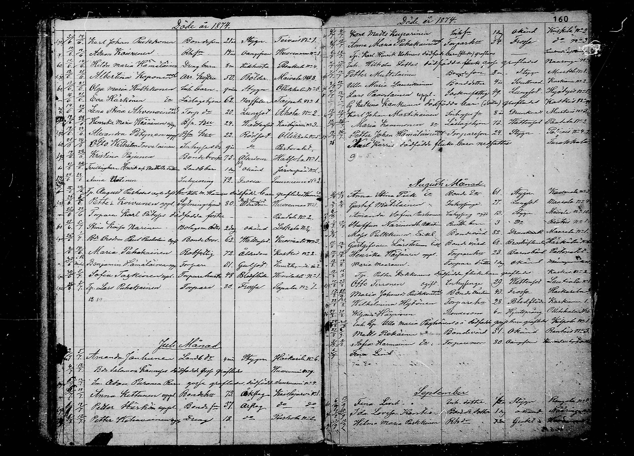 [ ../kirjat/Kirkonkirjat/juva/kuolleet_1838-1874_mko24-29/kuvat/160.jpg ]