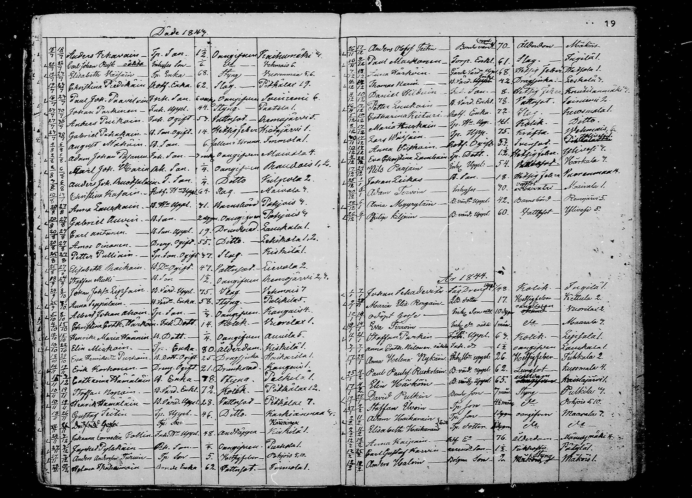 [ ../kirjat/Kirkonkirjat/juva/kuolleet_1838-1874_mko24-29/kuvat/19.jpg ]