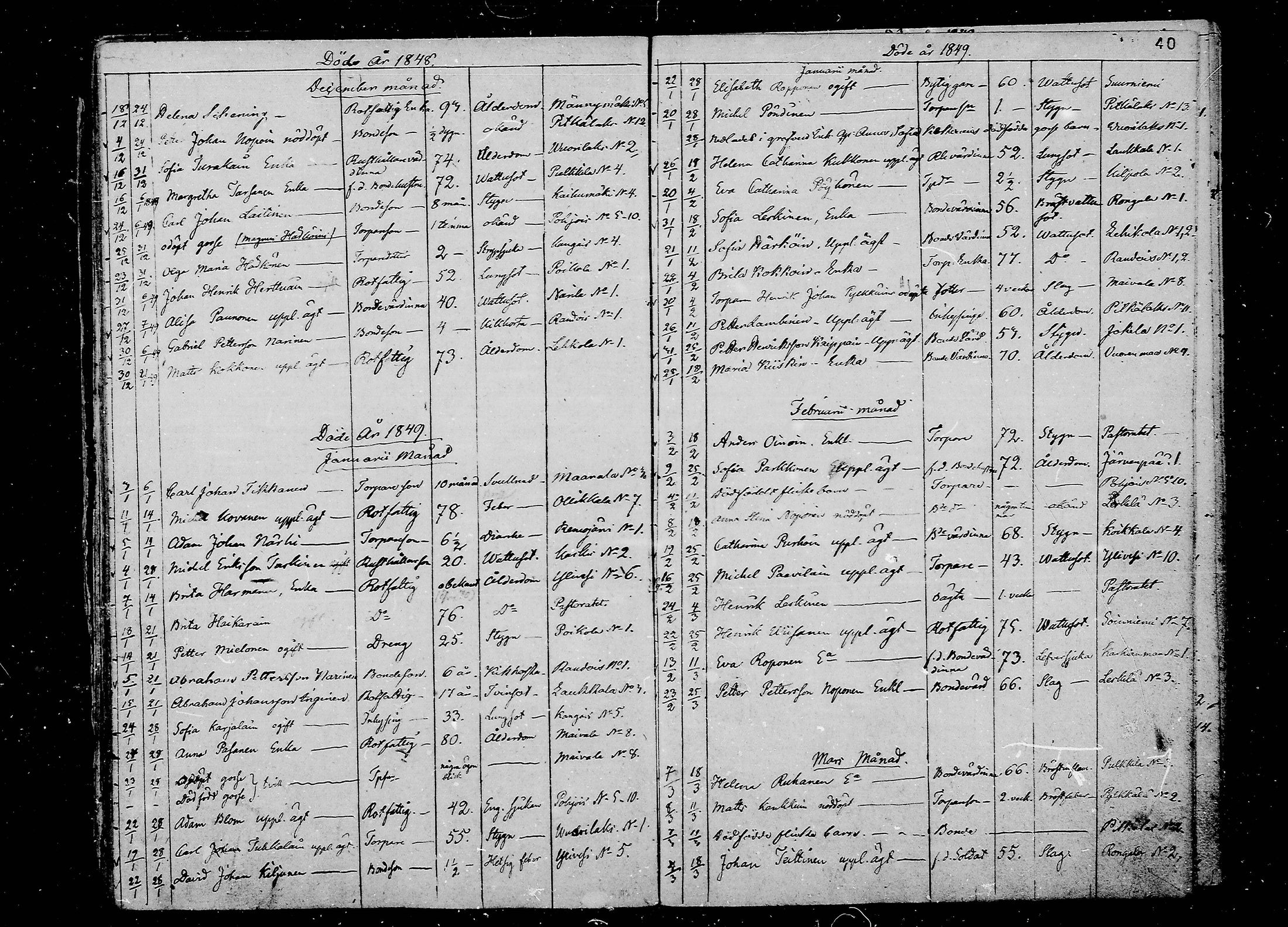 [ ../kirjat/Kirkonkirjat/juva/kuolleet_1838-1874_mko24-29/kuvat/40.jpg ]