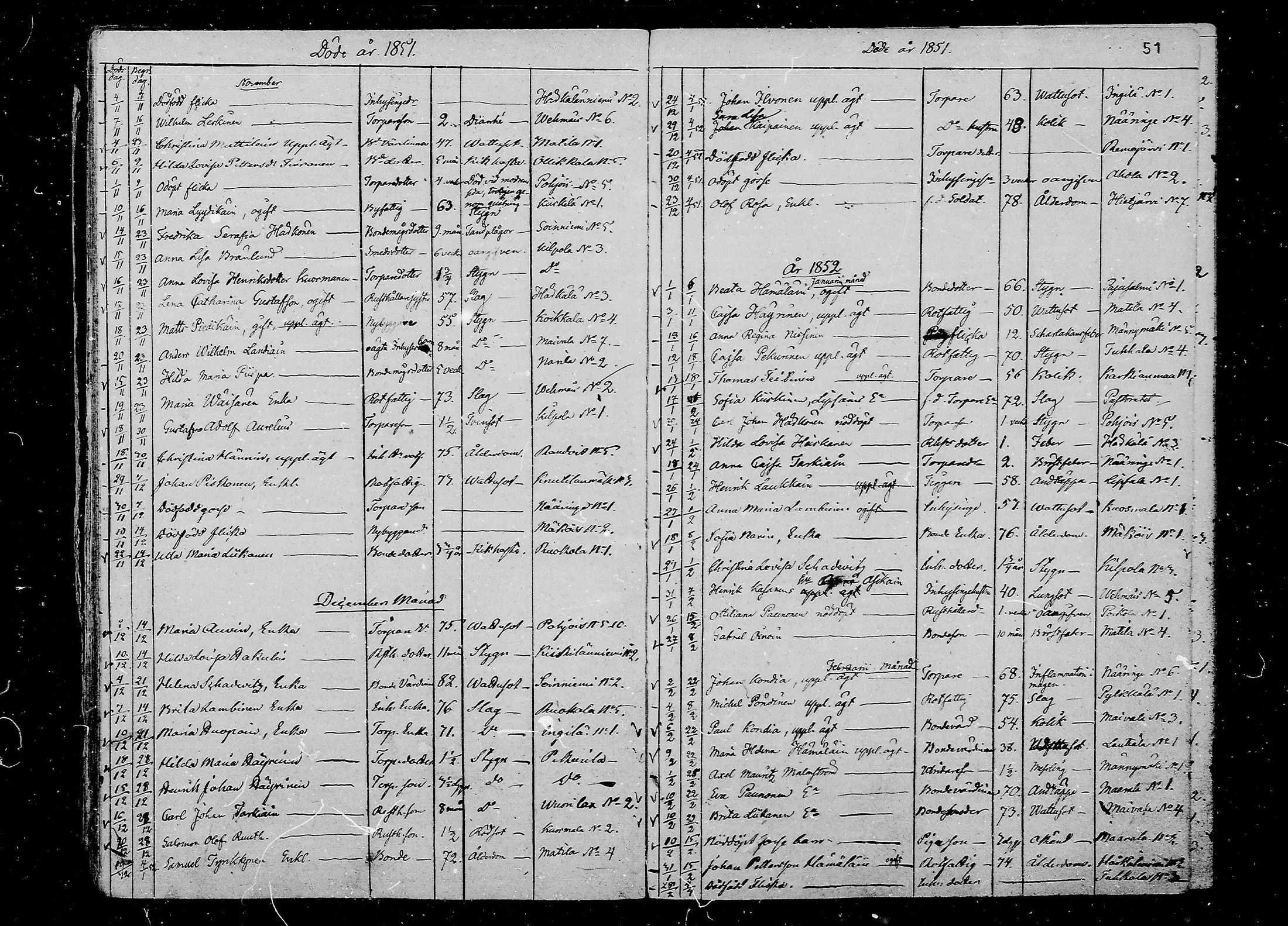 [ ../kirjat/Kirkonkirjat/juva/kuolleet_1838-1874_mko24-29/kuvat/51.jpg ]