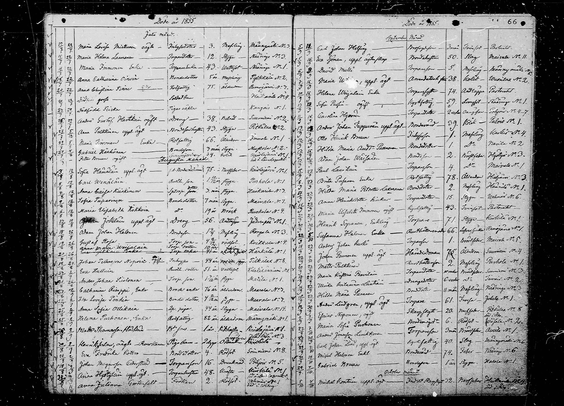 [ ../kirjat/Kirkonkirjat/juva/kuolleet_1838-1874_mko24-29/kuvat/66.jpg ]