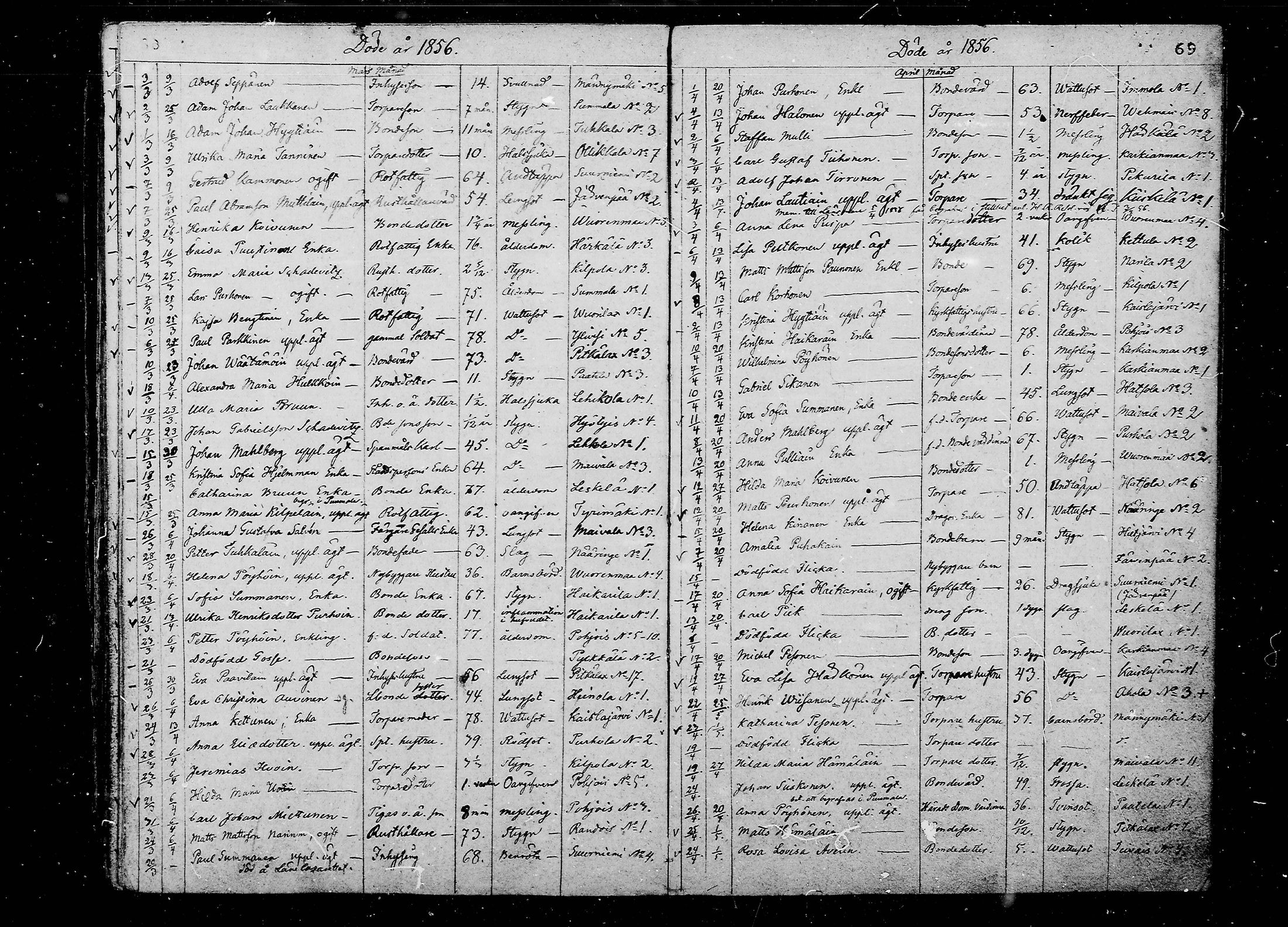 [ ../kirjat/Kirkonkirjat/juva/kuolleet_1838-1874_mko24-29/kuvat/69.jpg ]