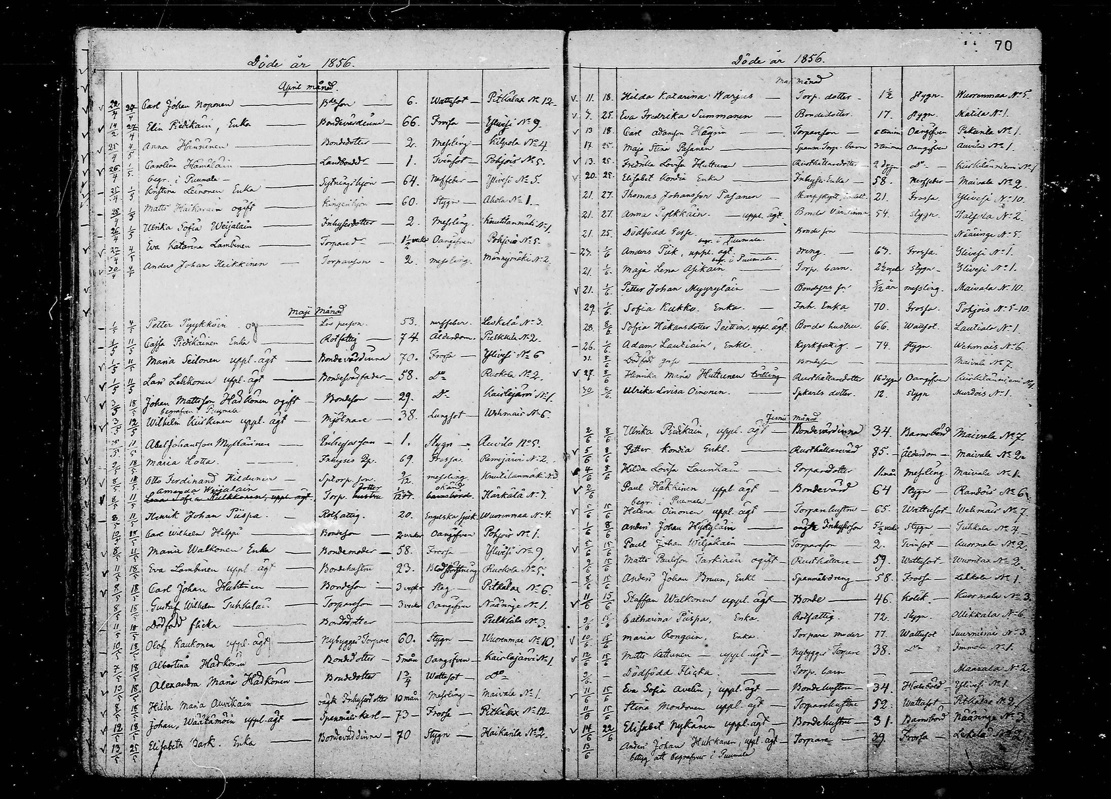 [ ../kirjat/Kirkonkirjat/juva/kuolleet_1838-1874_mko24-29/kuvat/70.jpg ]