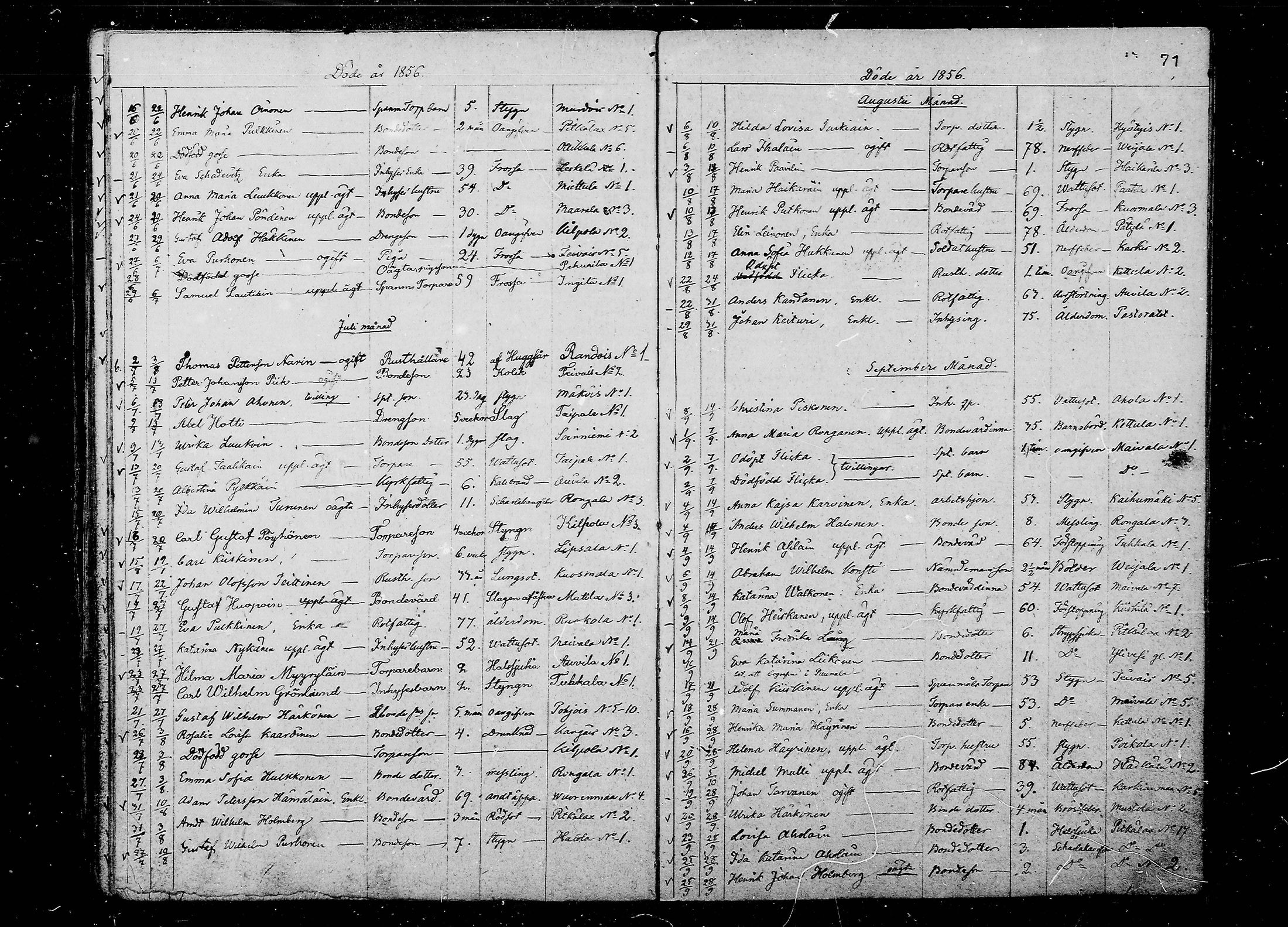 [ ../kirjat/Kirkonkirjat/juva/kuolleet_1838-1874_mko24-29/kuvat/71.jpg ]