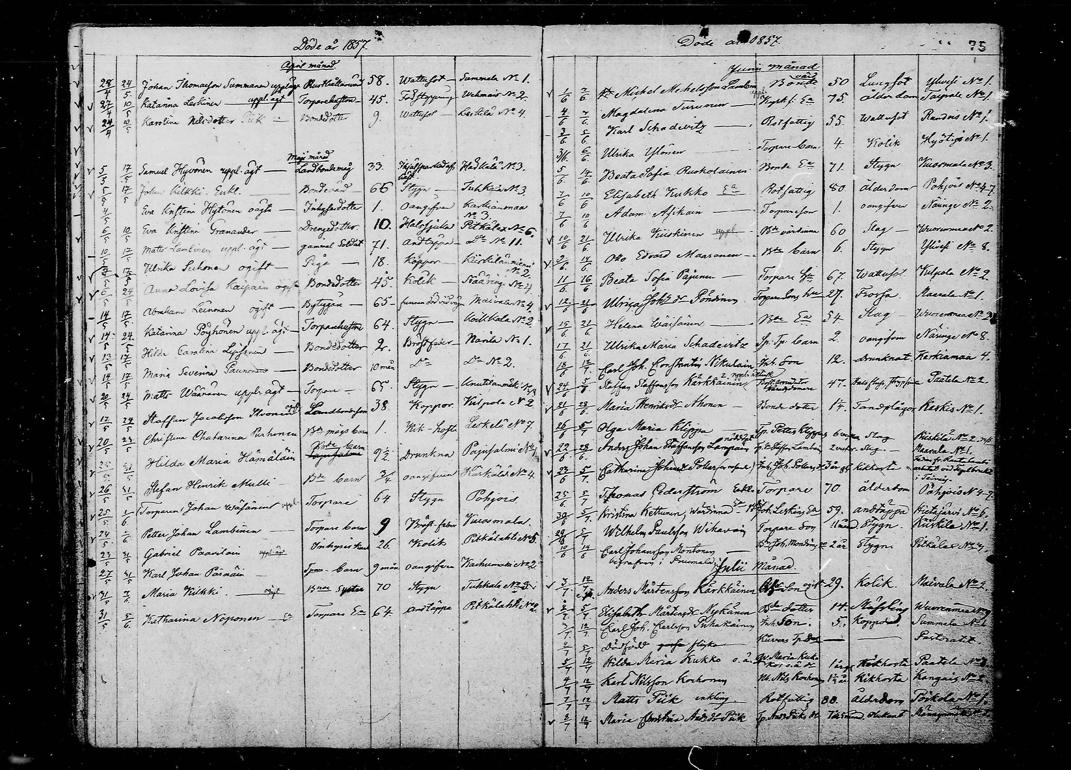 [ ../kirjat/Kirkonkirjat/juva/kuolleet_1838-1874_mko24-29/kuvat/75.jpg ]