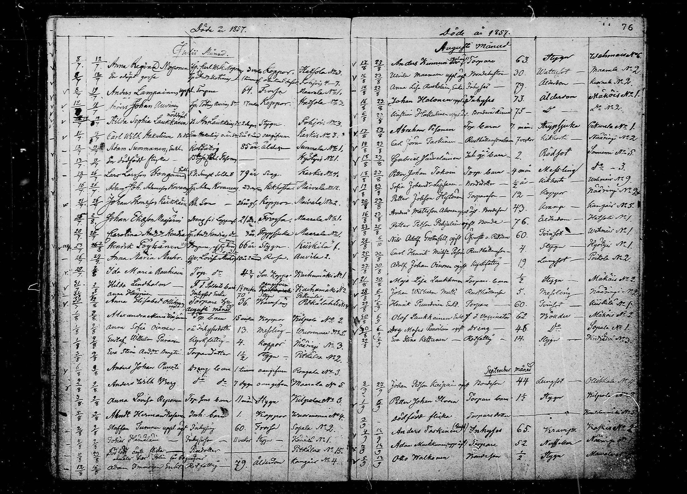 [ ../kirjat/Kirkonkirjat/juva/kuolleet_1838-1874_mko24-29/kuvat/76.jpg ]