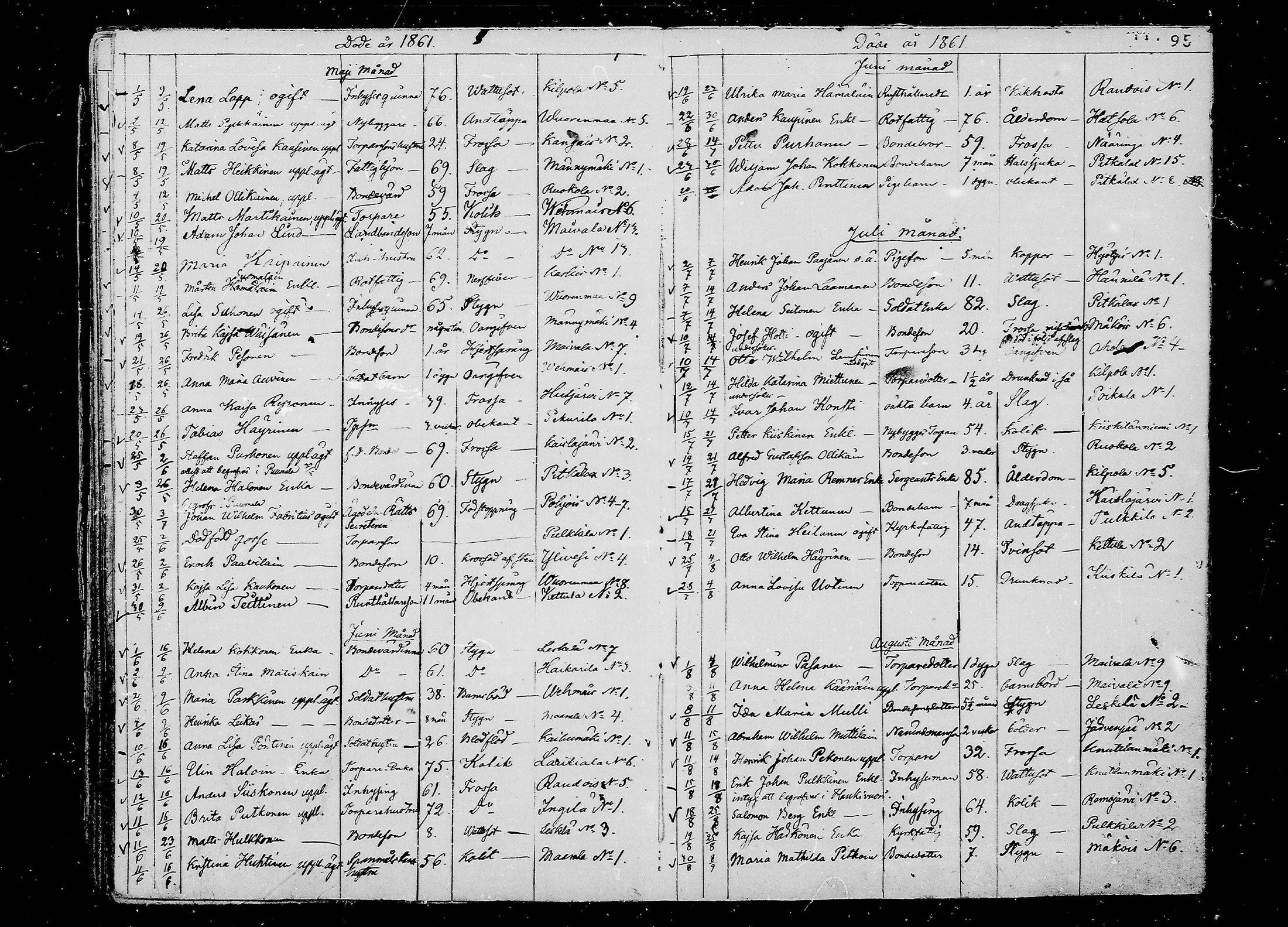 [ ../kirjat/Kirkonkirjat/juva/kuolleet_1838-1874_mko24-29/kuvat/95.jpg ]