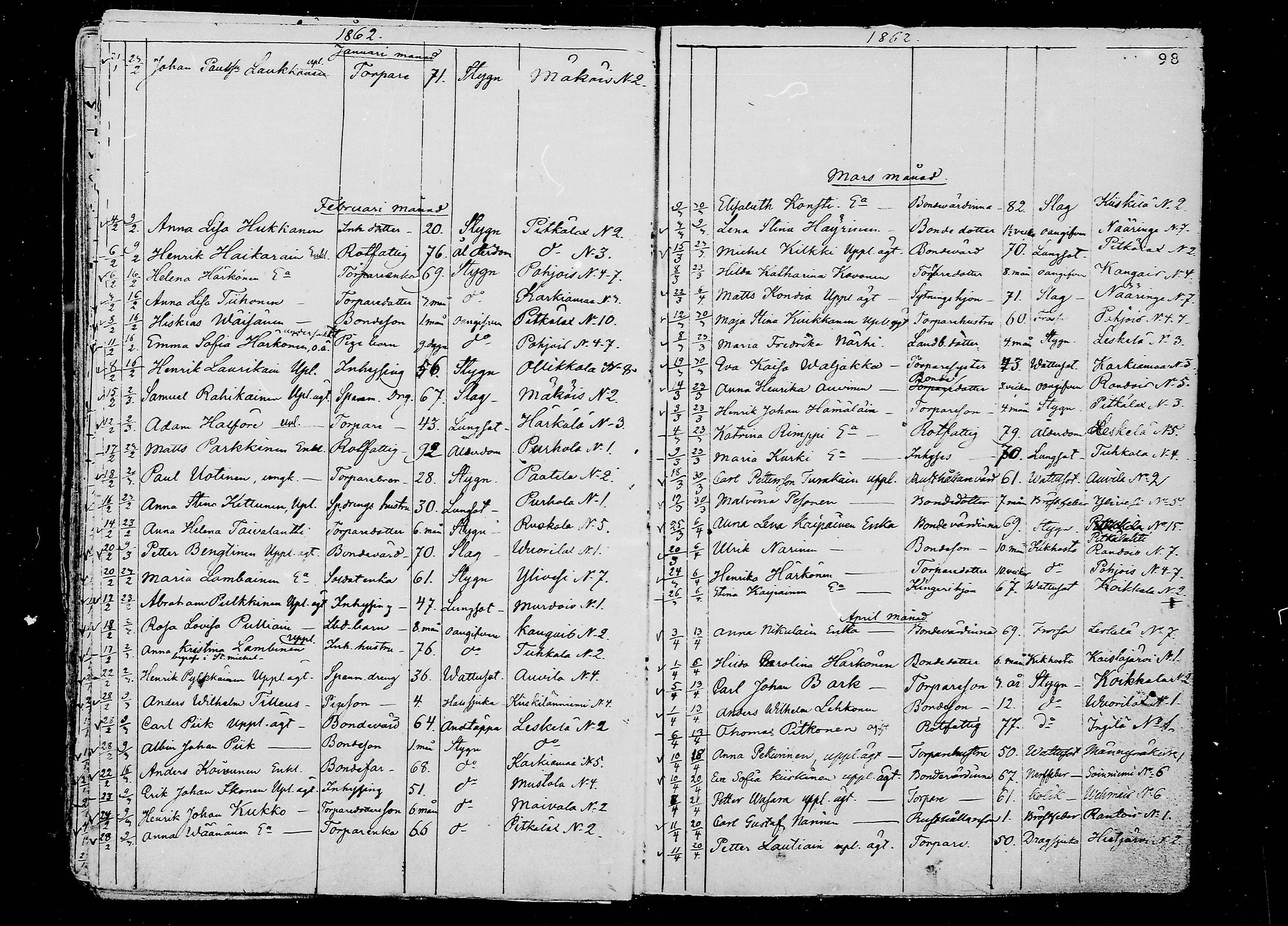 [ ../kirjat/Kirkonkirjat/juva/kuolleet_1838-1874_mko24-29/kuvat/98.jpg ]